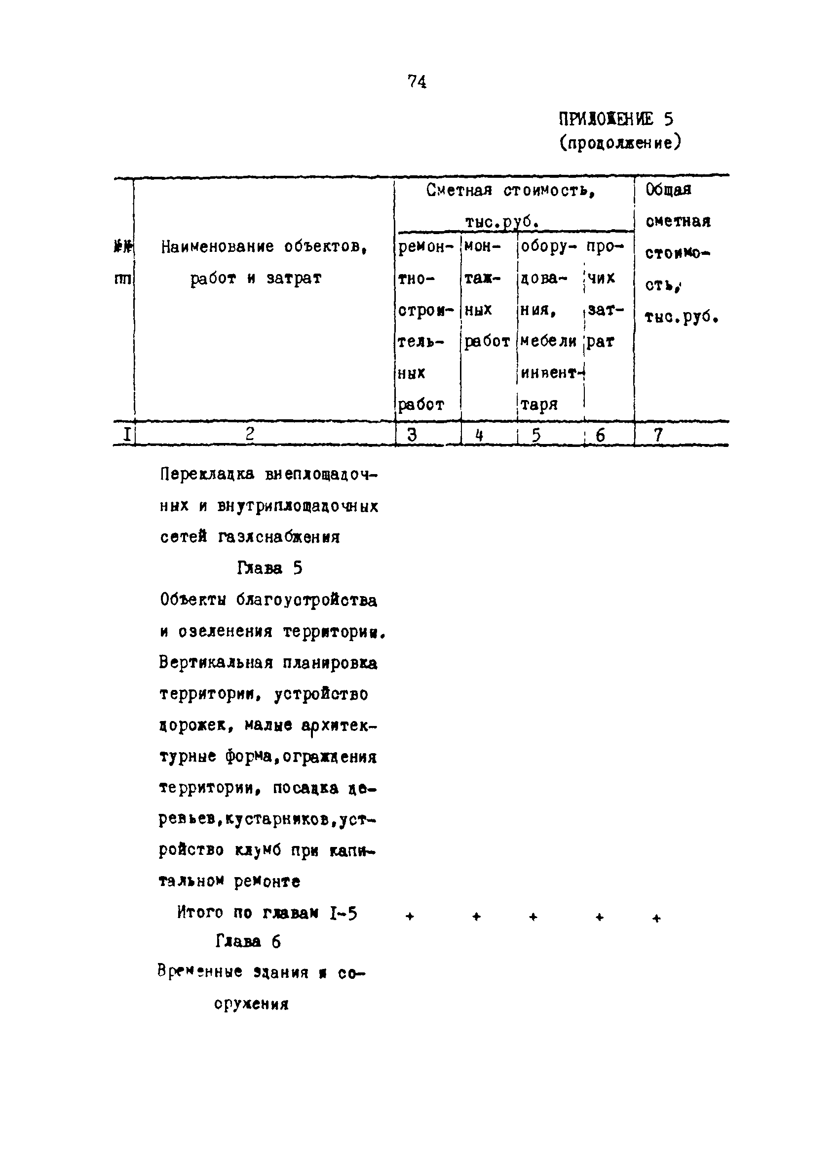 РД 31.35.03-86