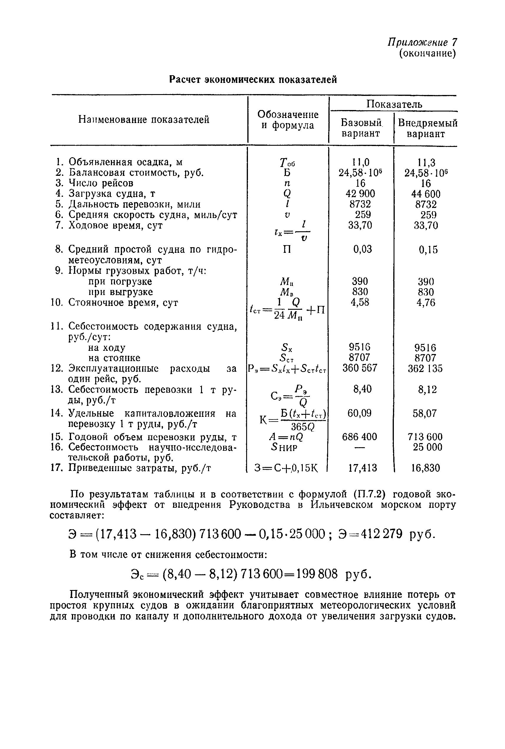 РД 31.63.02-83