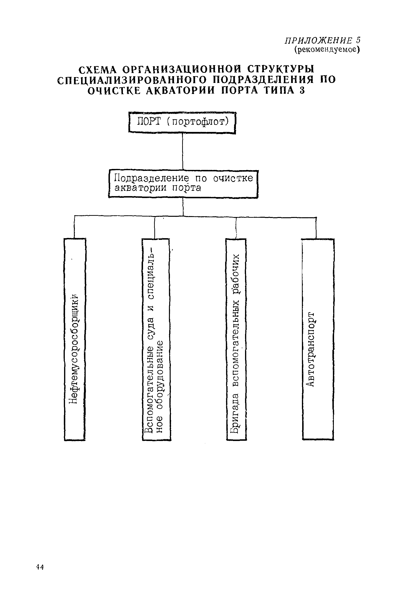 РД 31.04.01-90