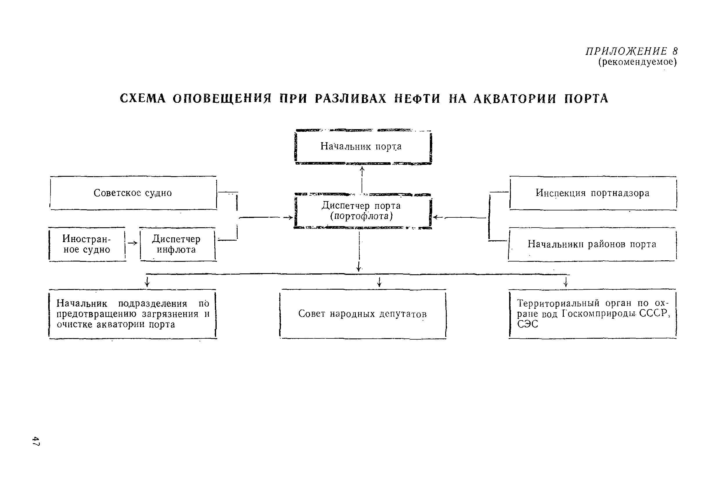 РД 31.04.01-90