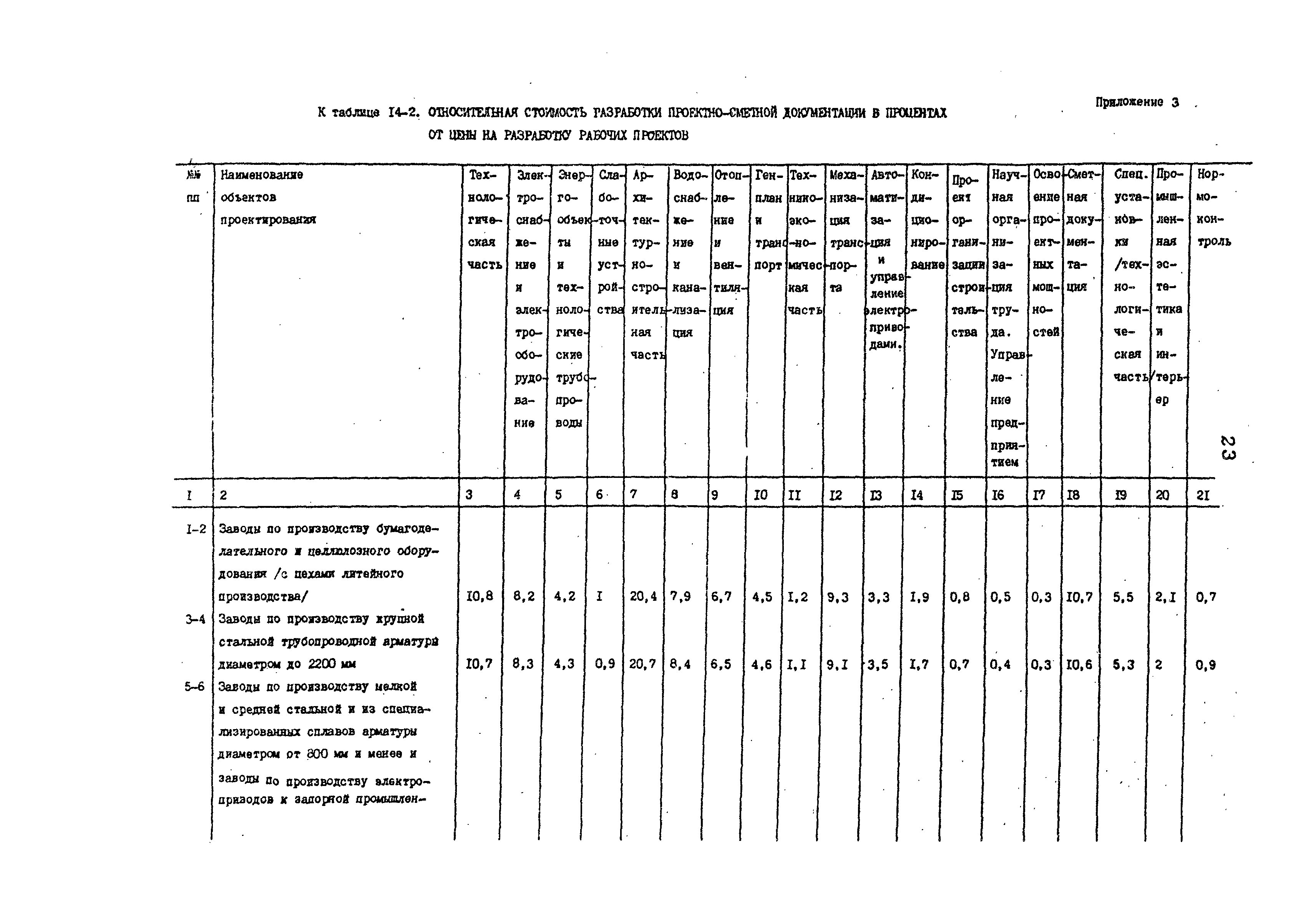 Раздел 14