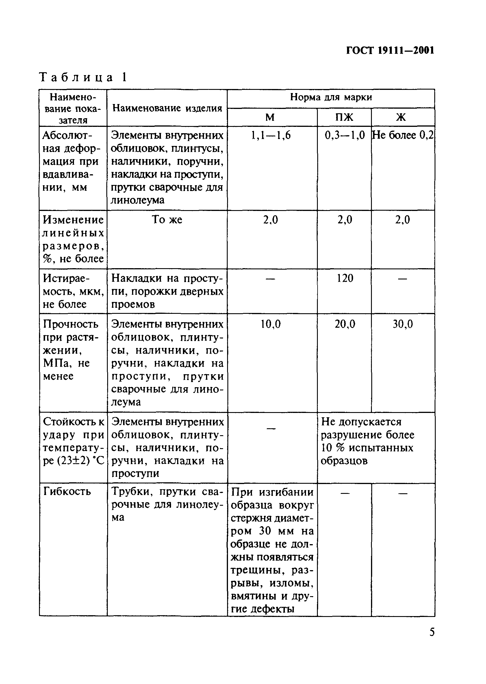 ГОСТ 19111-2001