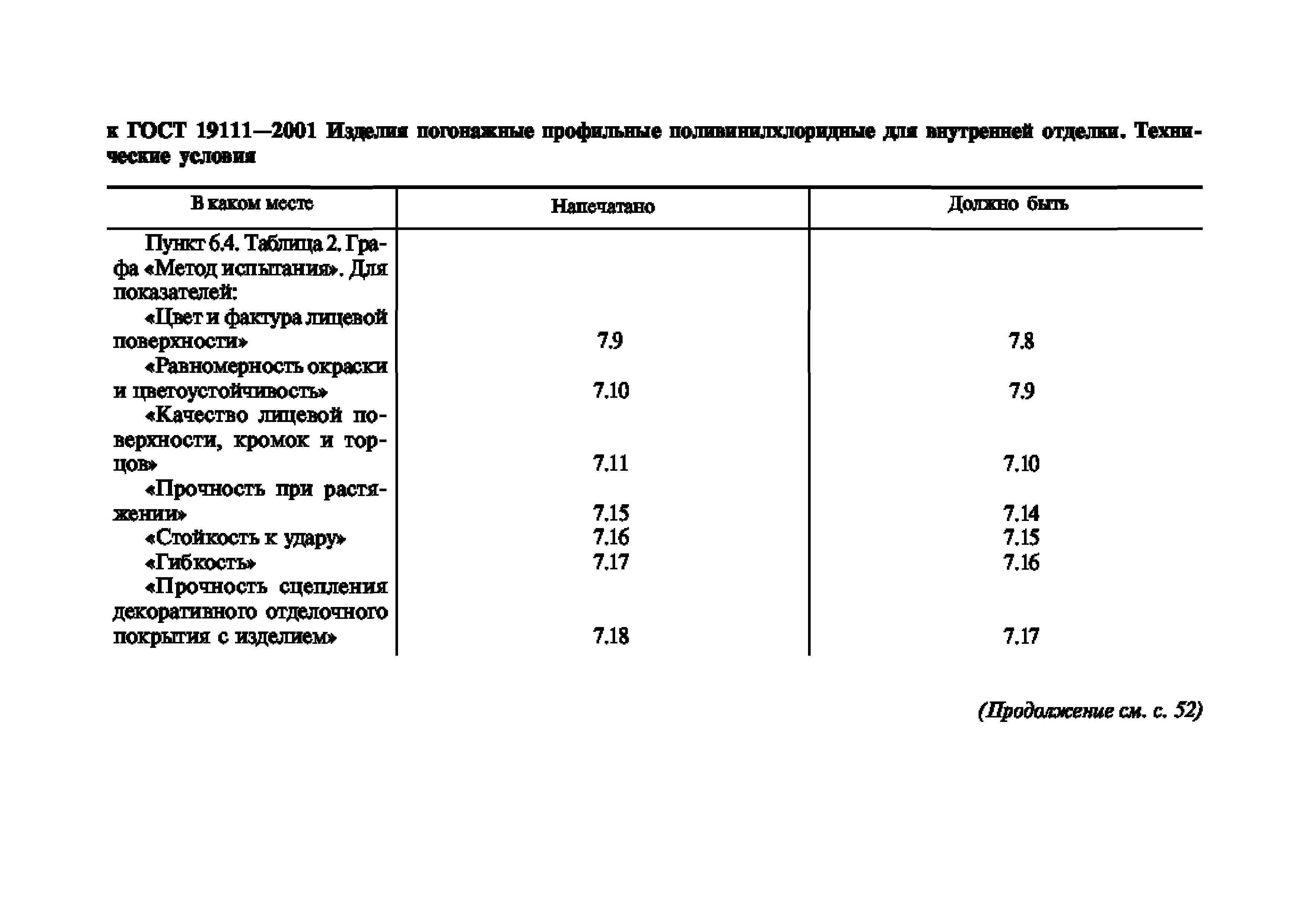 ГОСТ 19111-2001