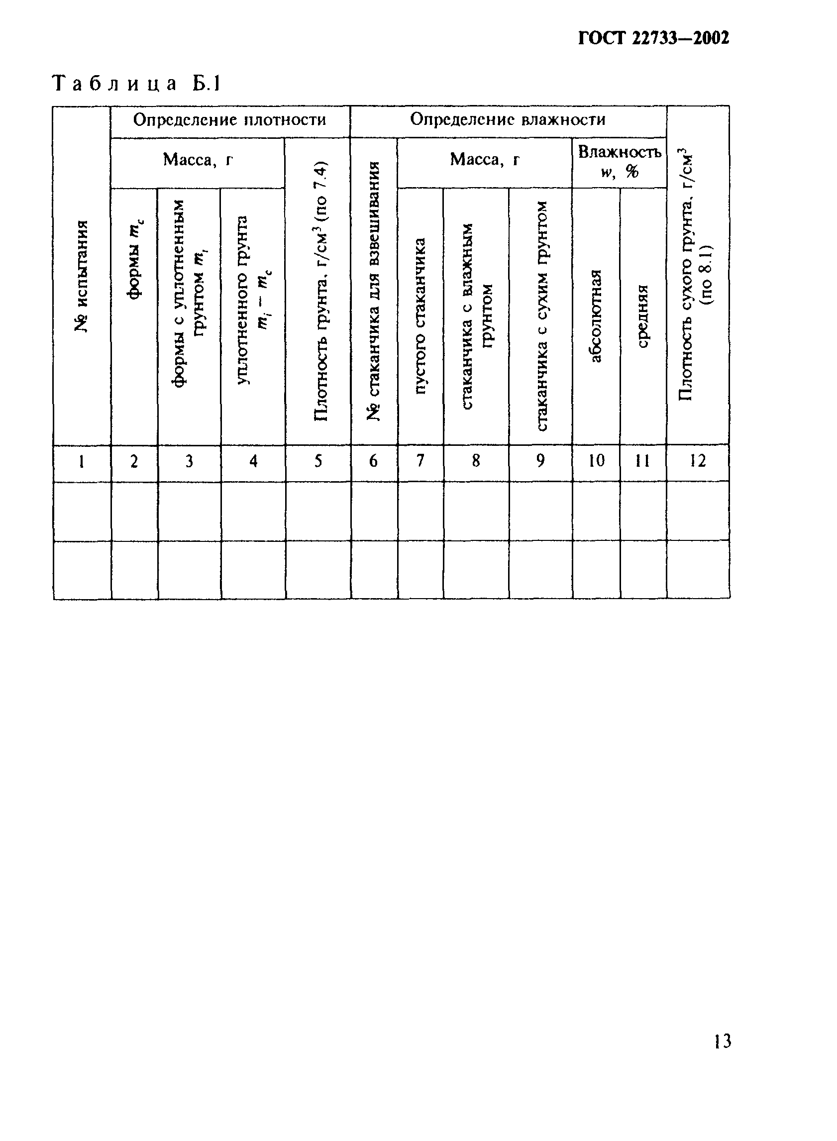 ГОСТ 22733-2002