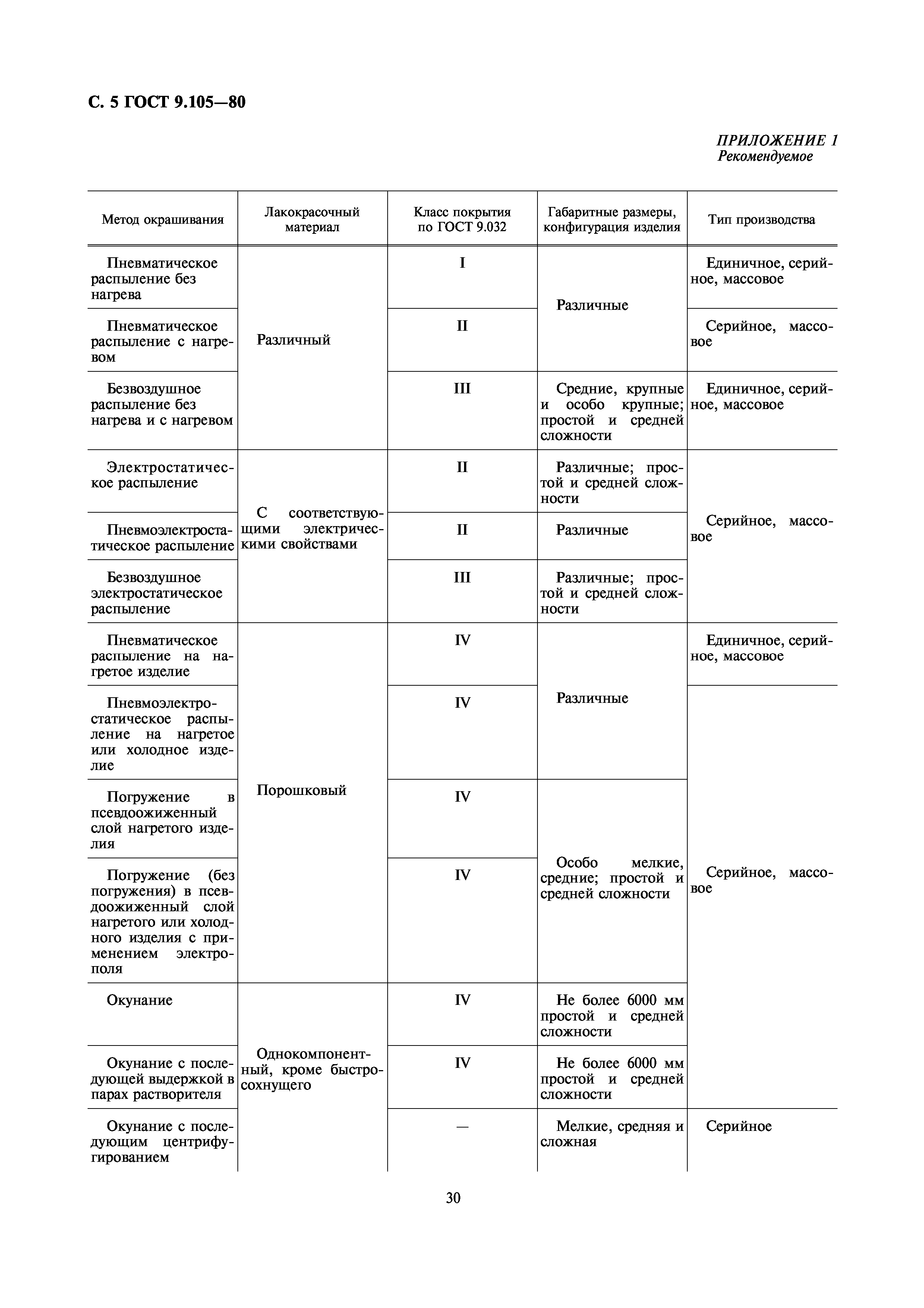 ГОСТ 9.105-80