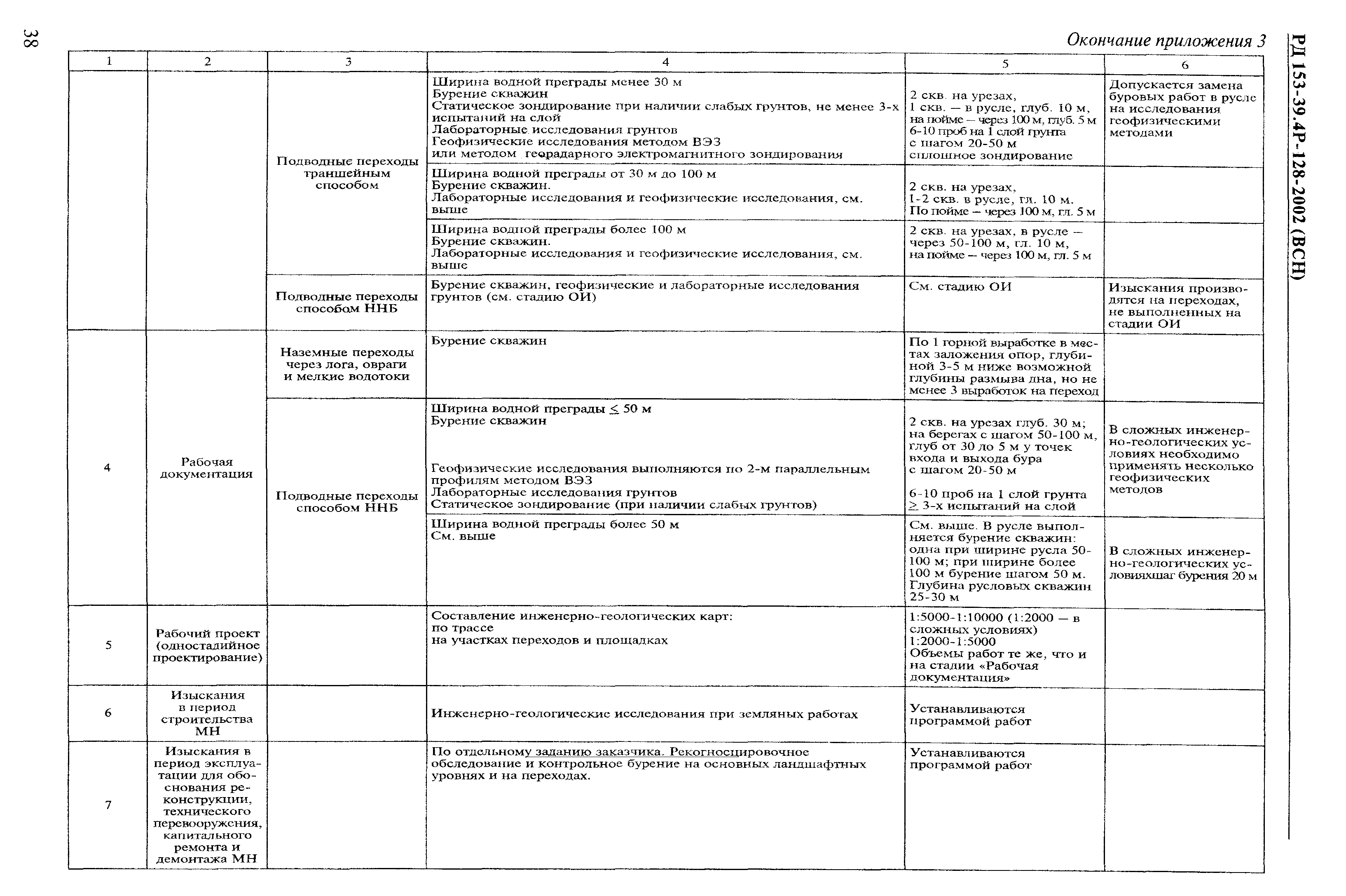 РД 153-39.4Р-128-2002 (ВСН)