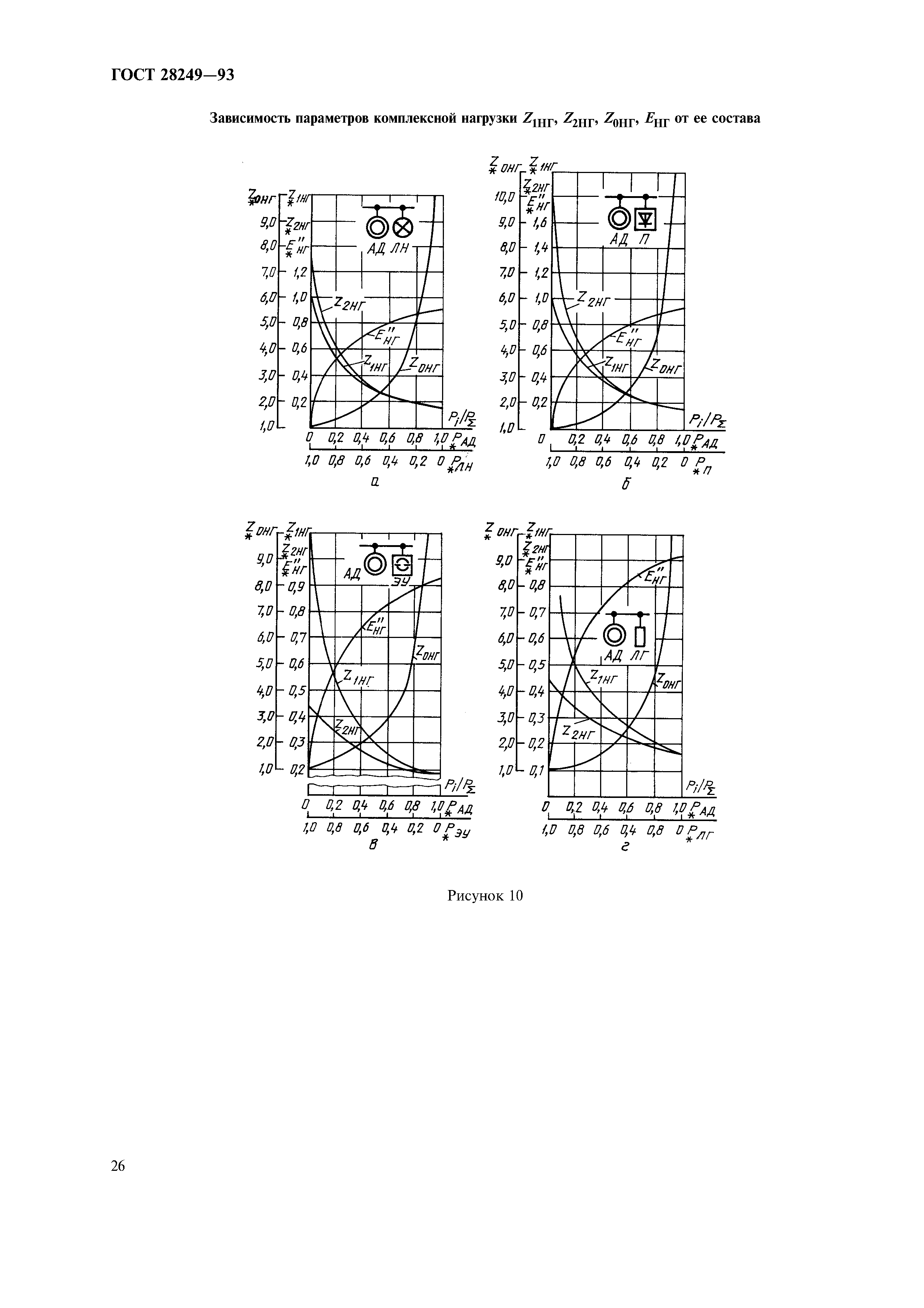 ГОСТ 28249-93