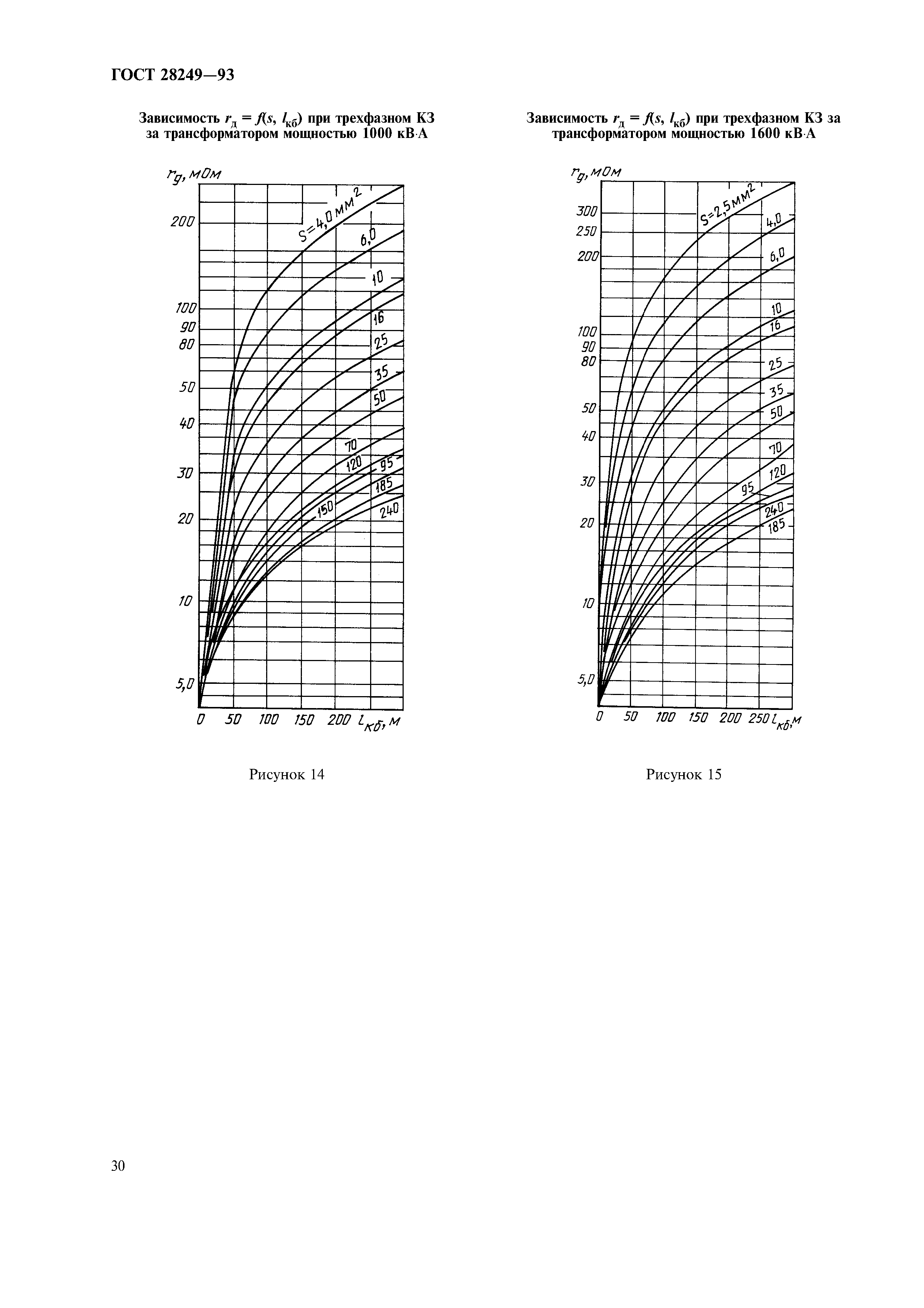 ГОСТ 28249-93