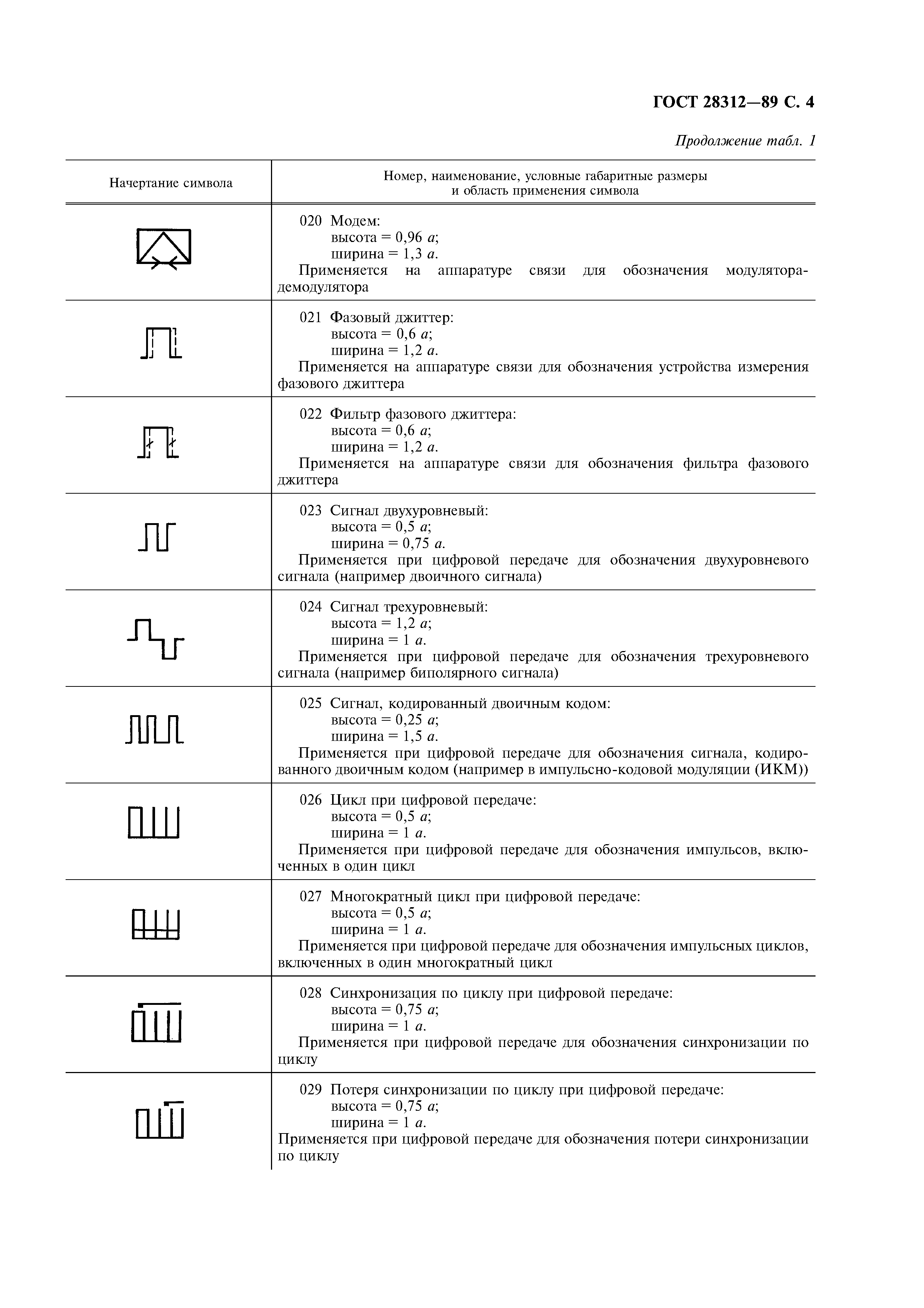 ГОСТ 28312-89