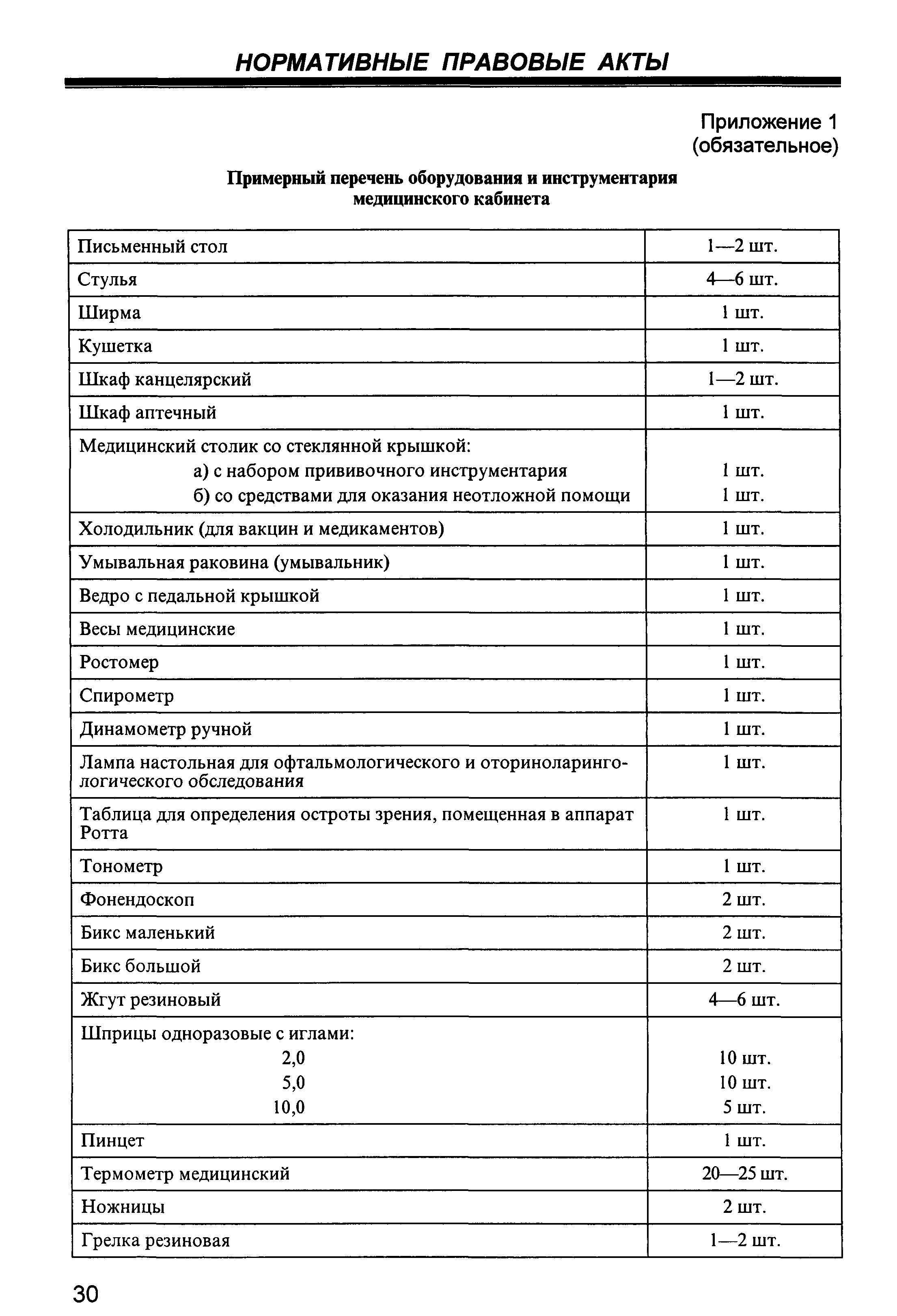 Перечень оборудования доу