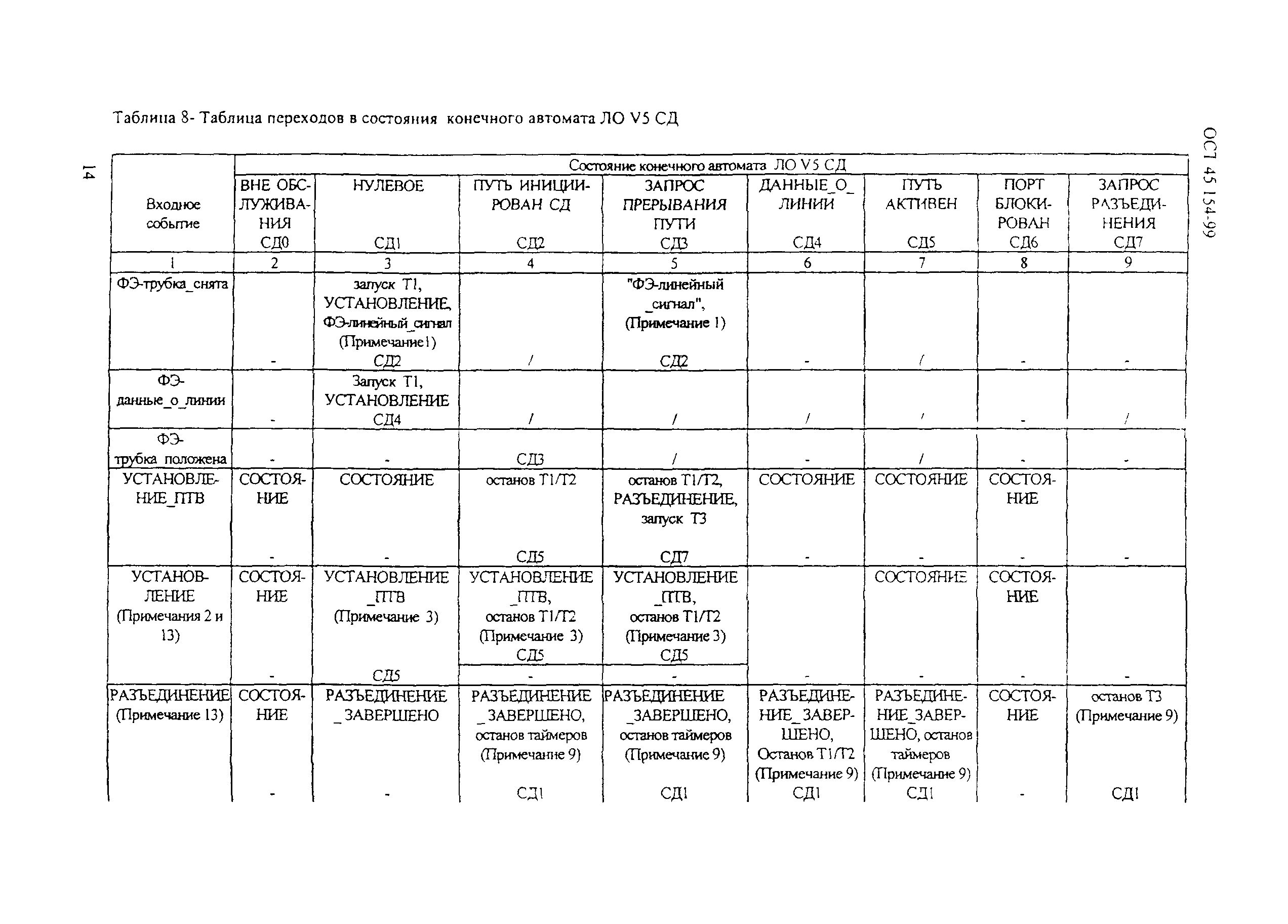 ОСТ 45.154-99