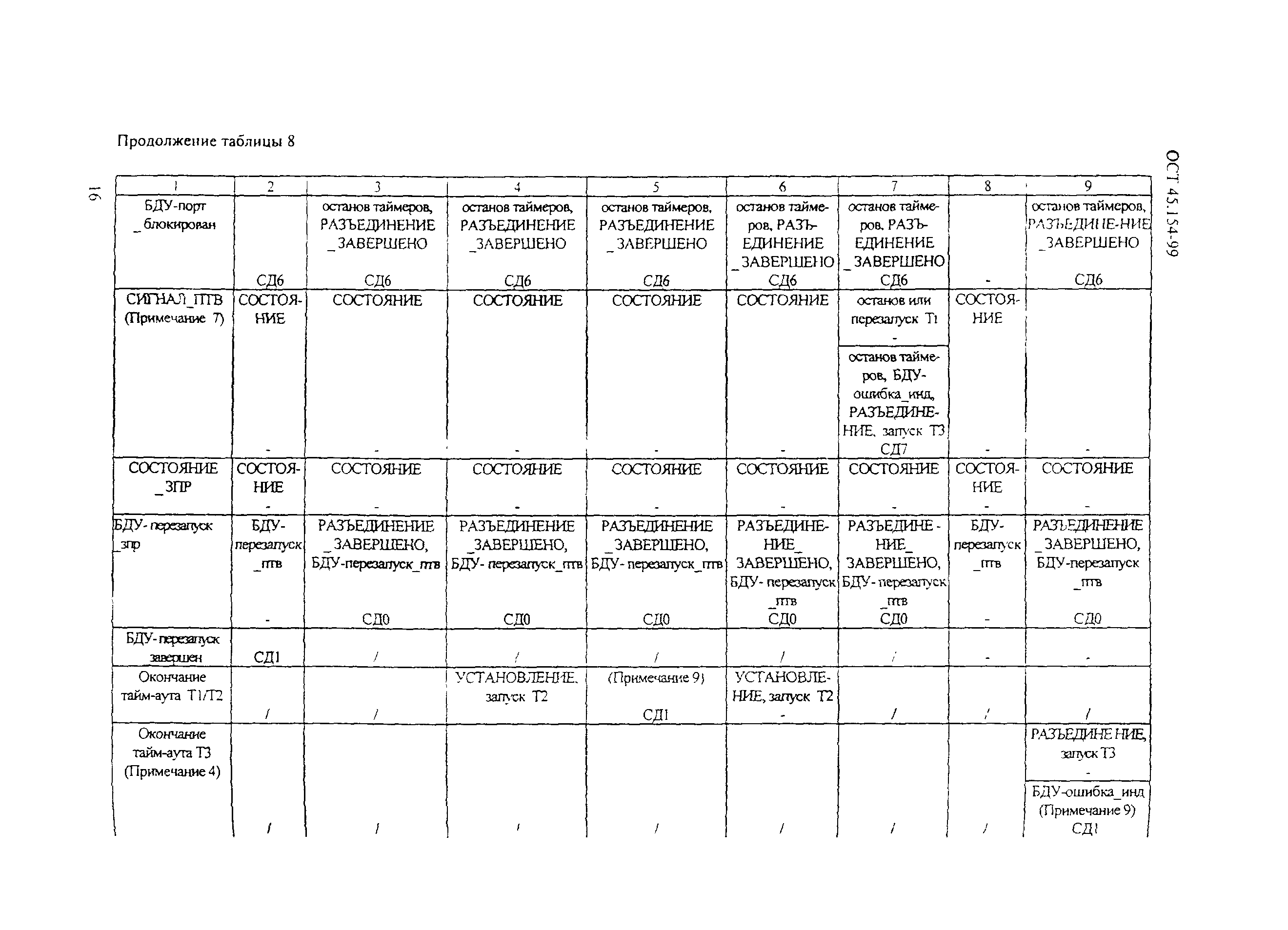 ОСТ 45.154-99