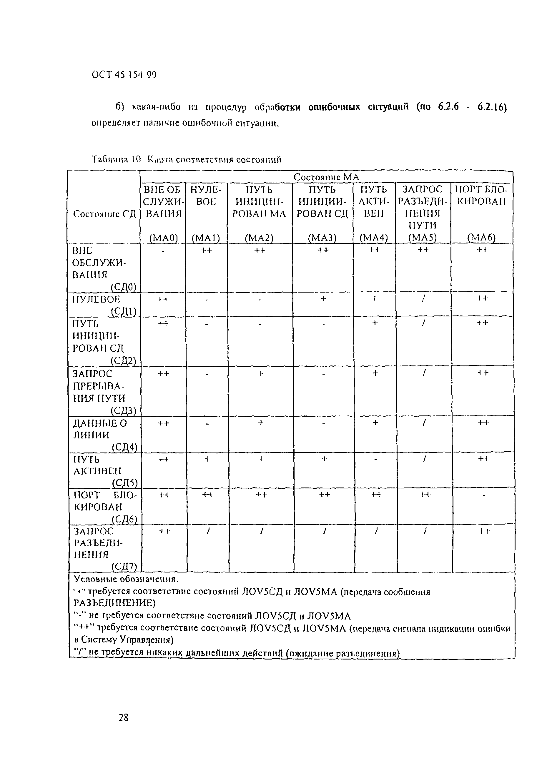 ОСТ 45.154-99