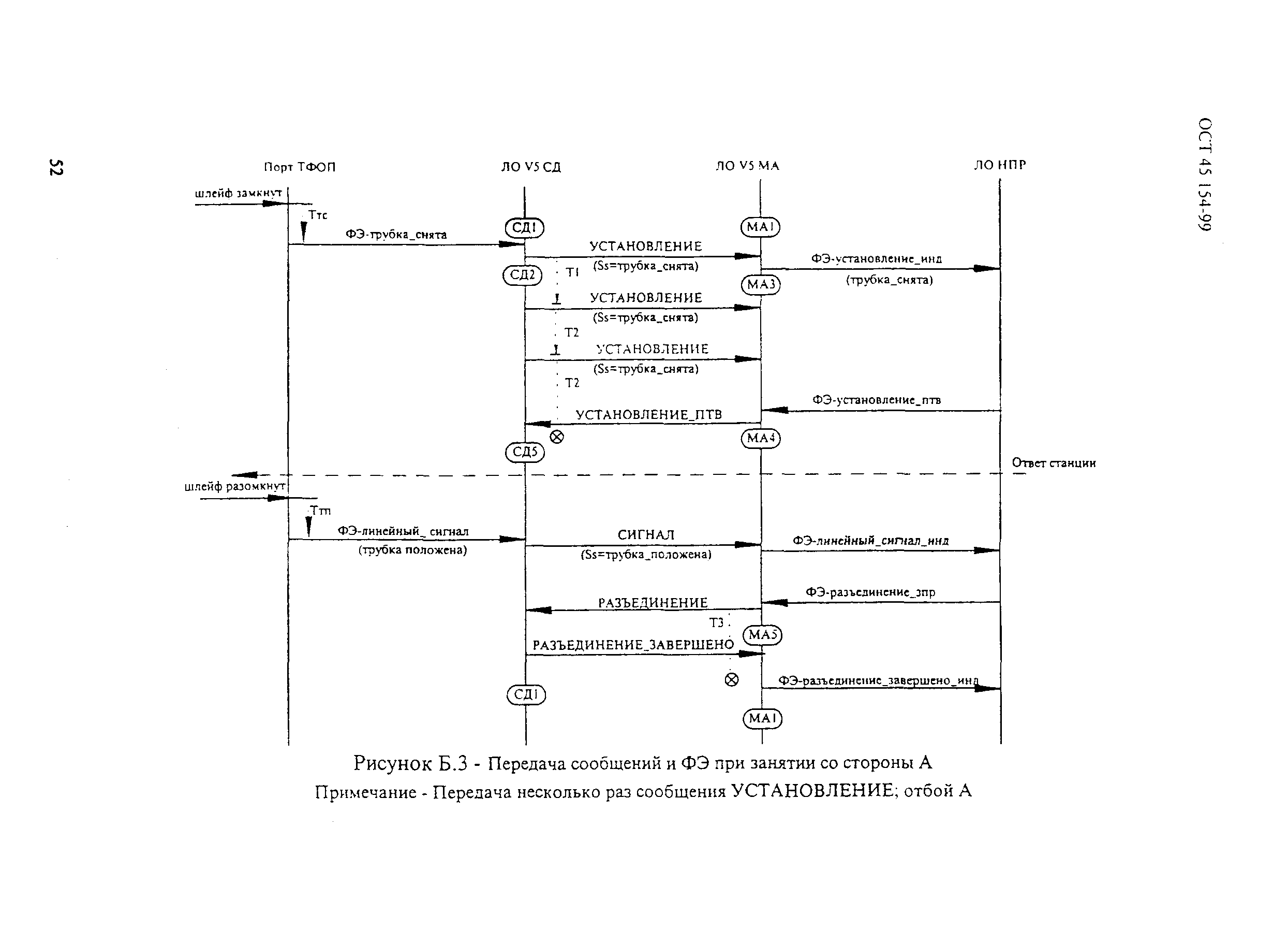 ОСТ 45.154-99