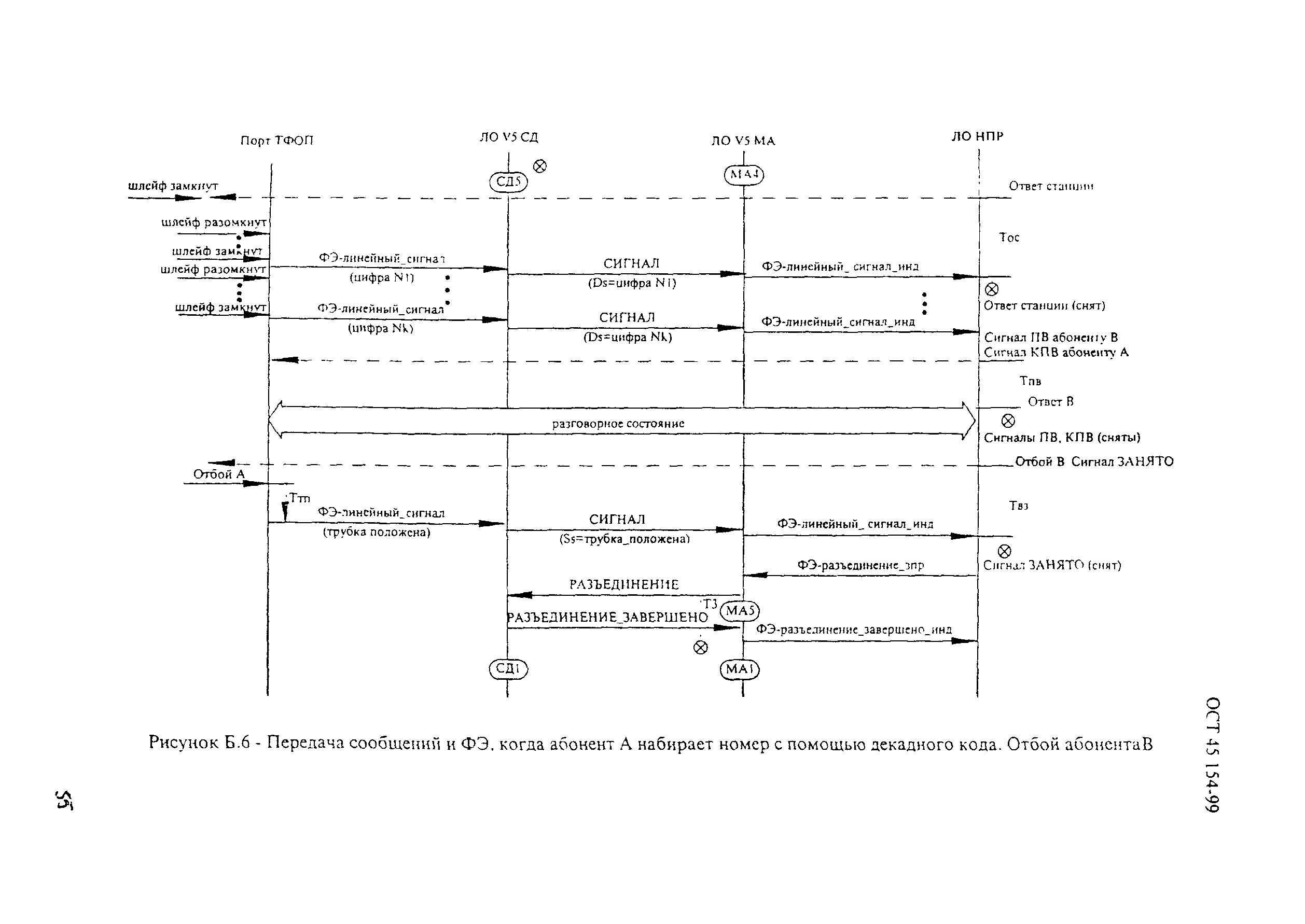 ОСТ 45.154-99