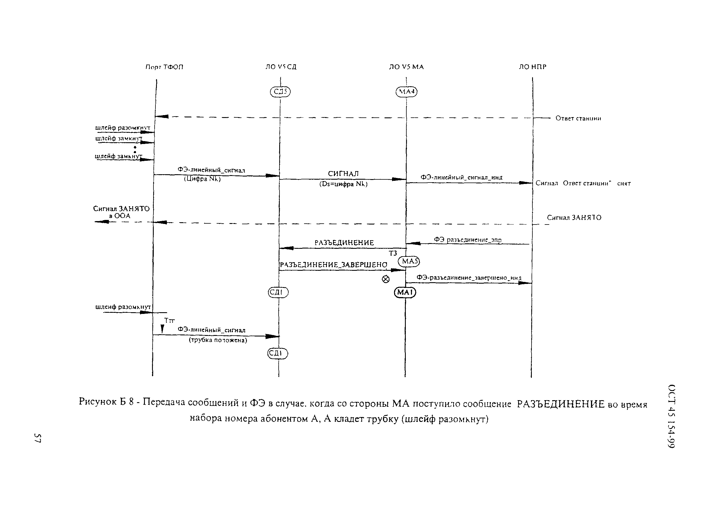 ОСТ 45.154-99