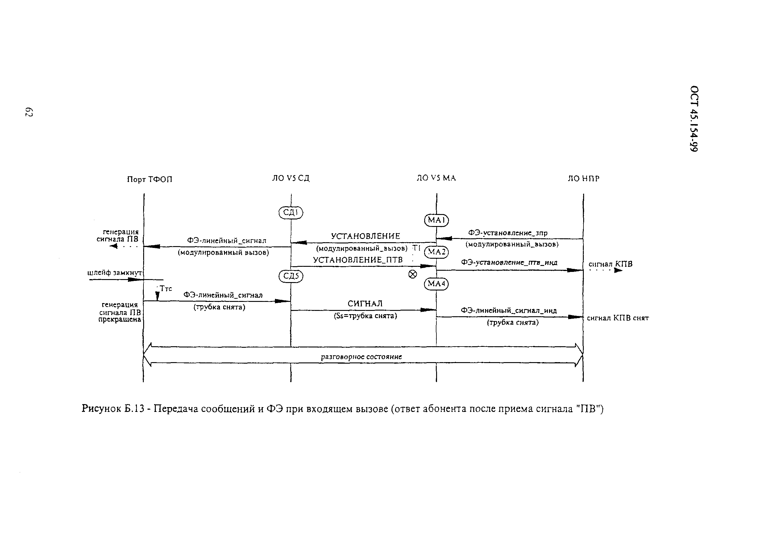 ОСТ 45.154-99