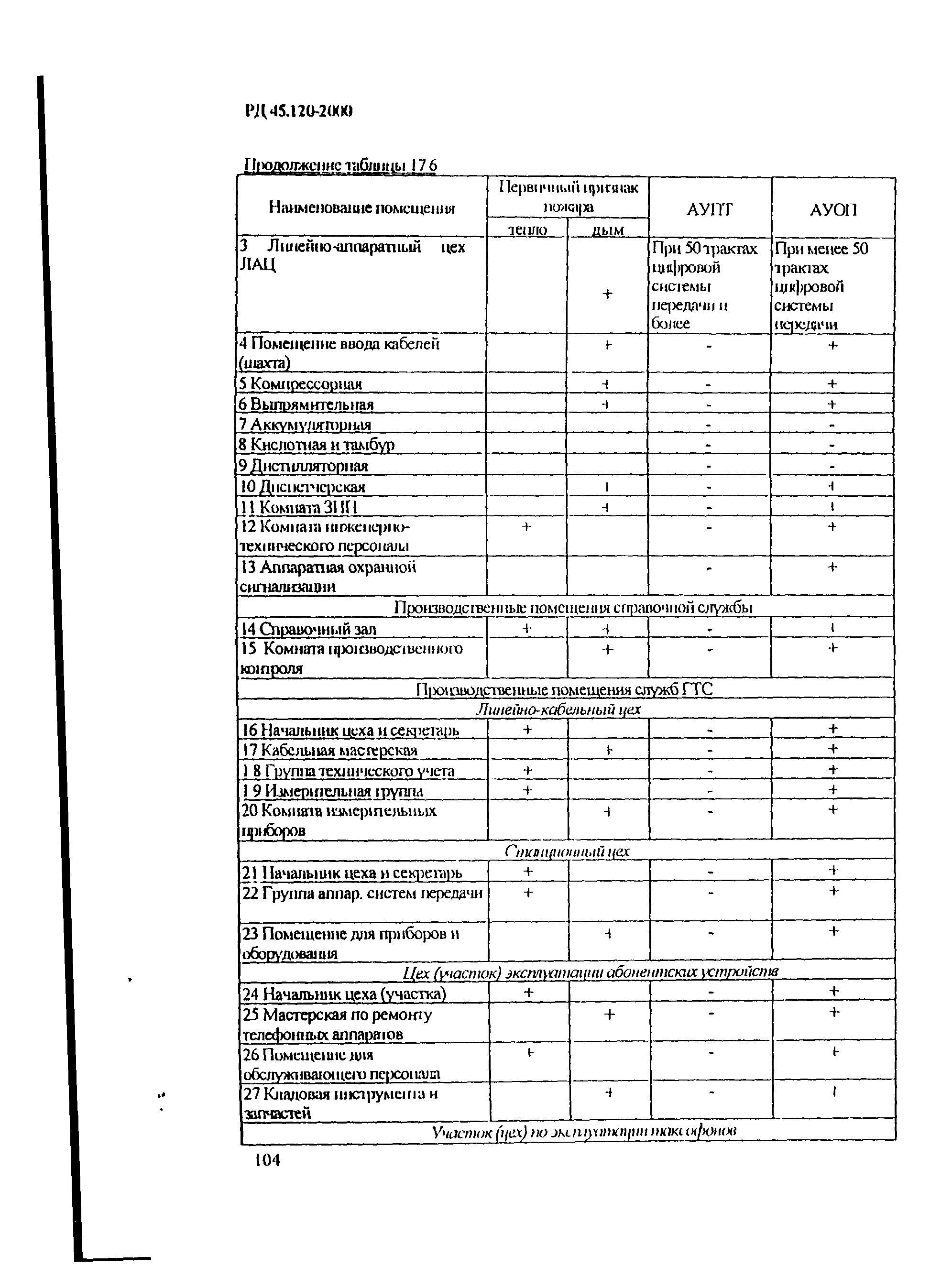 РД 45.120-2000