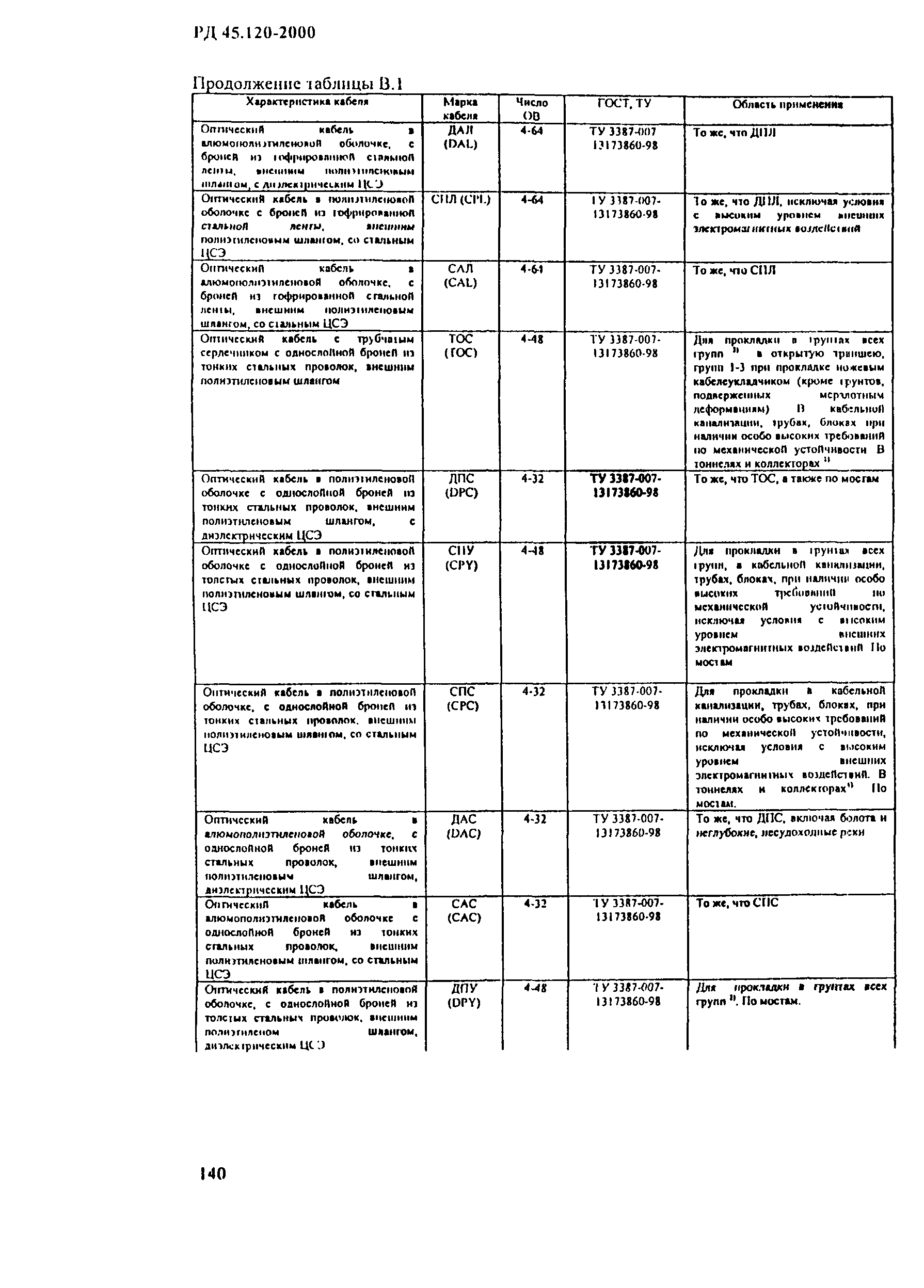 РД 45.120-2000