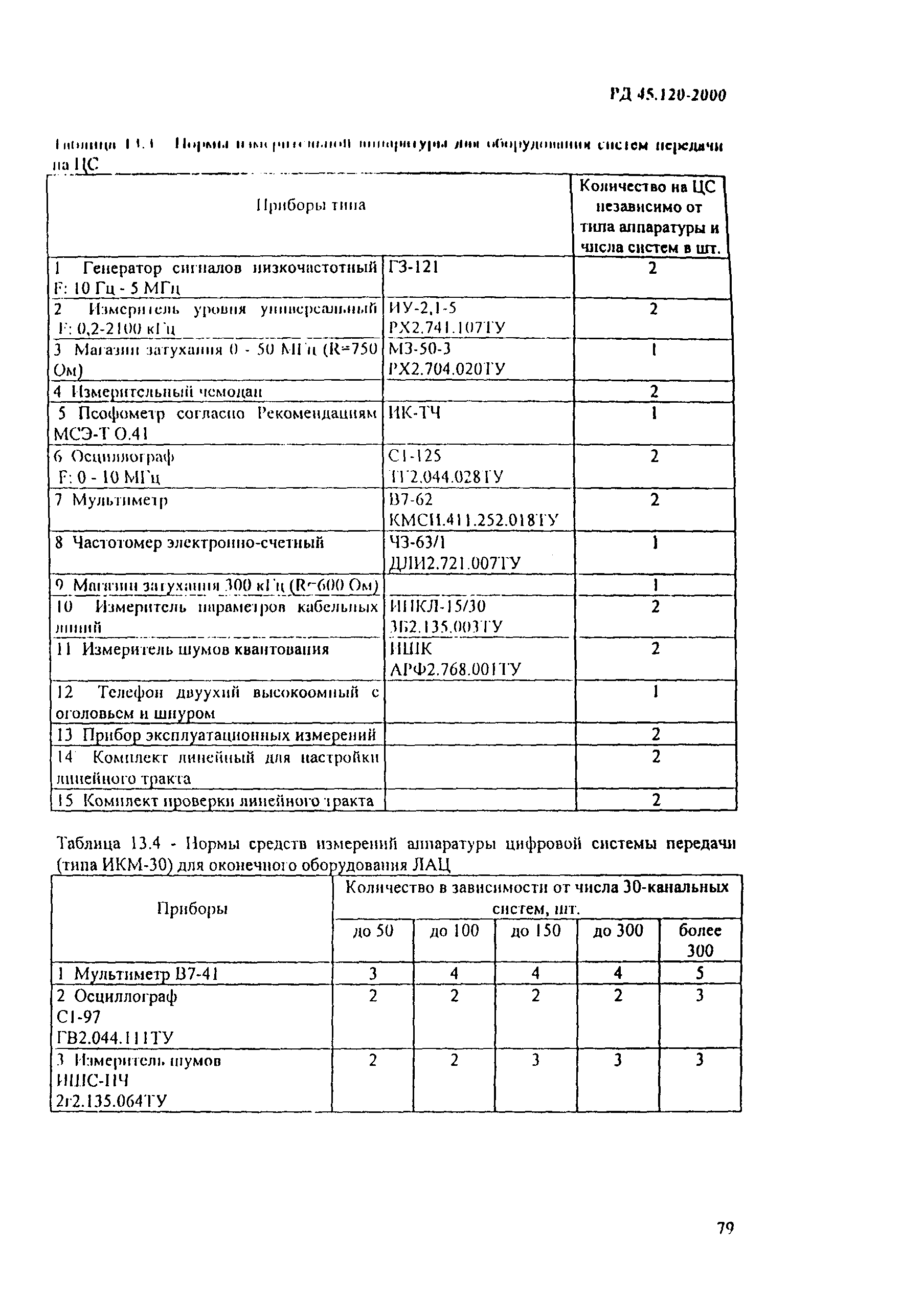 Скачать РД 45.120-2000 Нормы технологического проектирования. Городские и  сельские телефонные сети