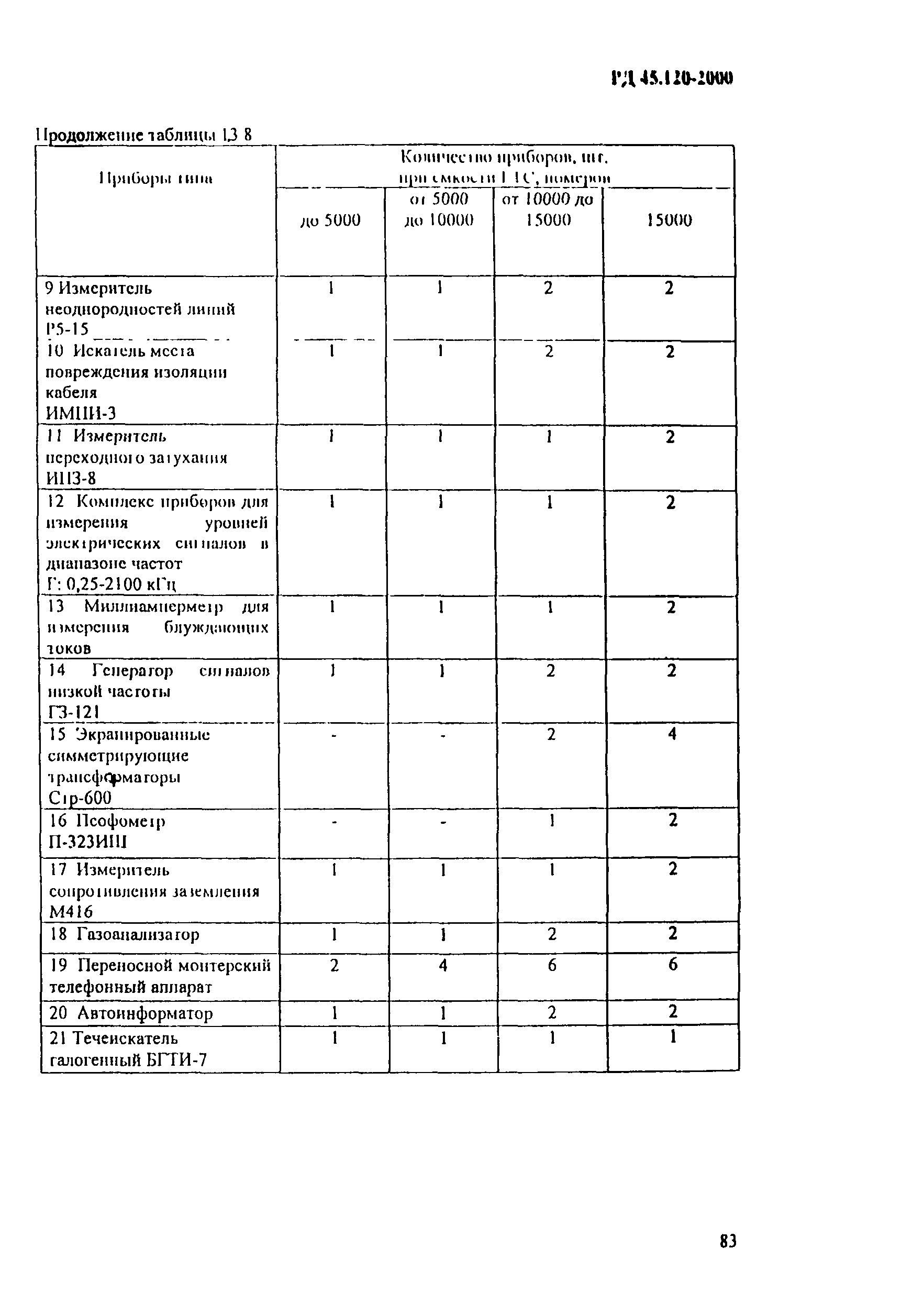 РД 45.120-2000