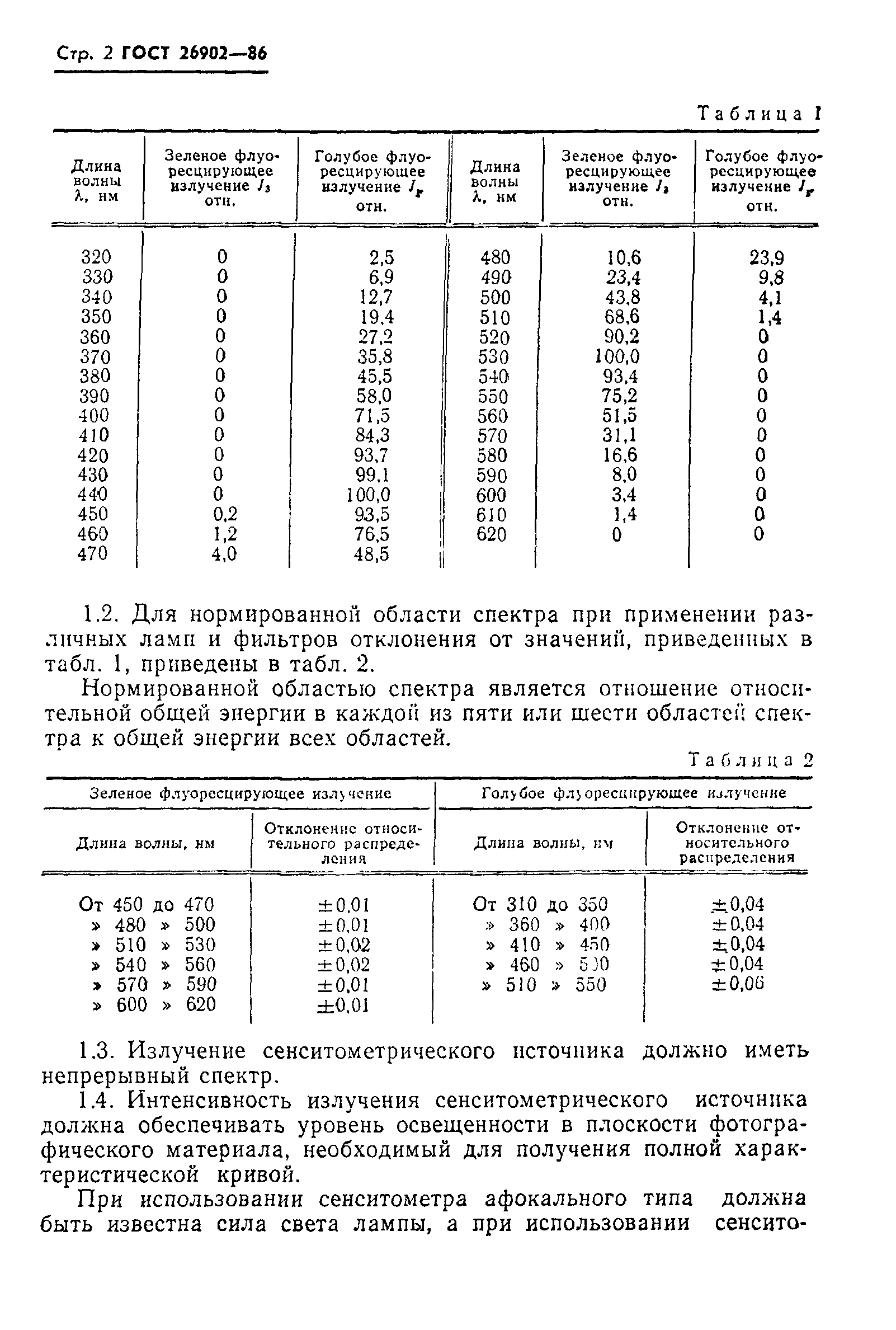 ГОСТ 26902-86