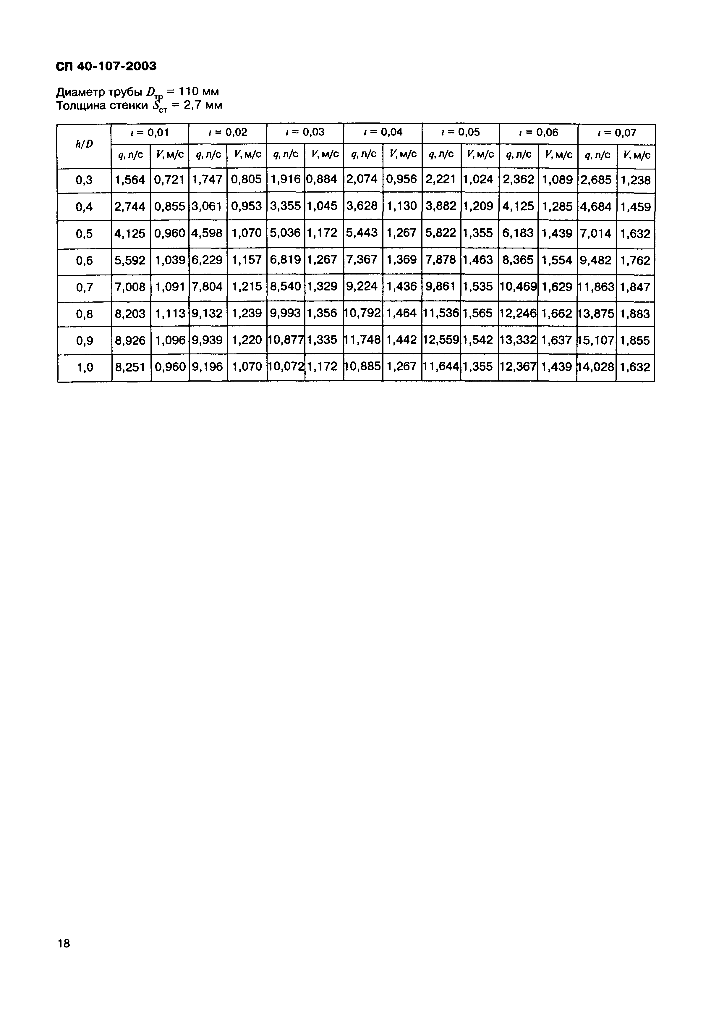 СП 40-107-2003