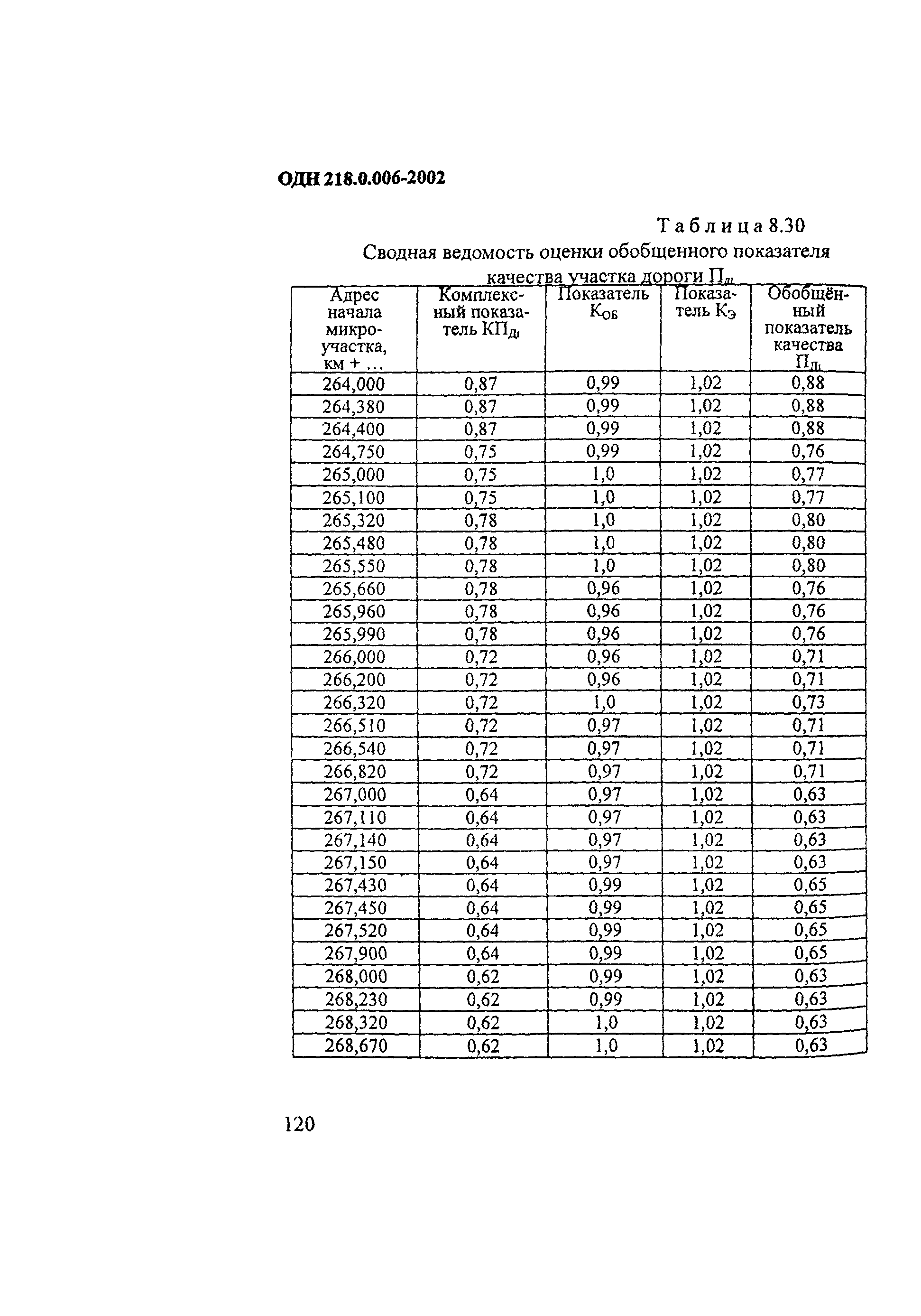 ОДН 218.0.006-2002