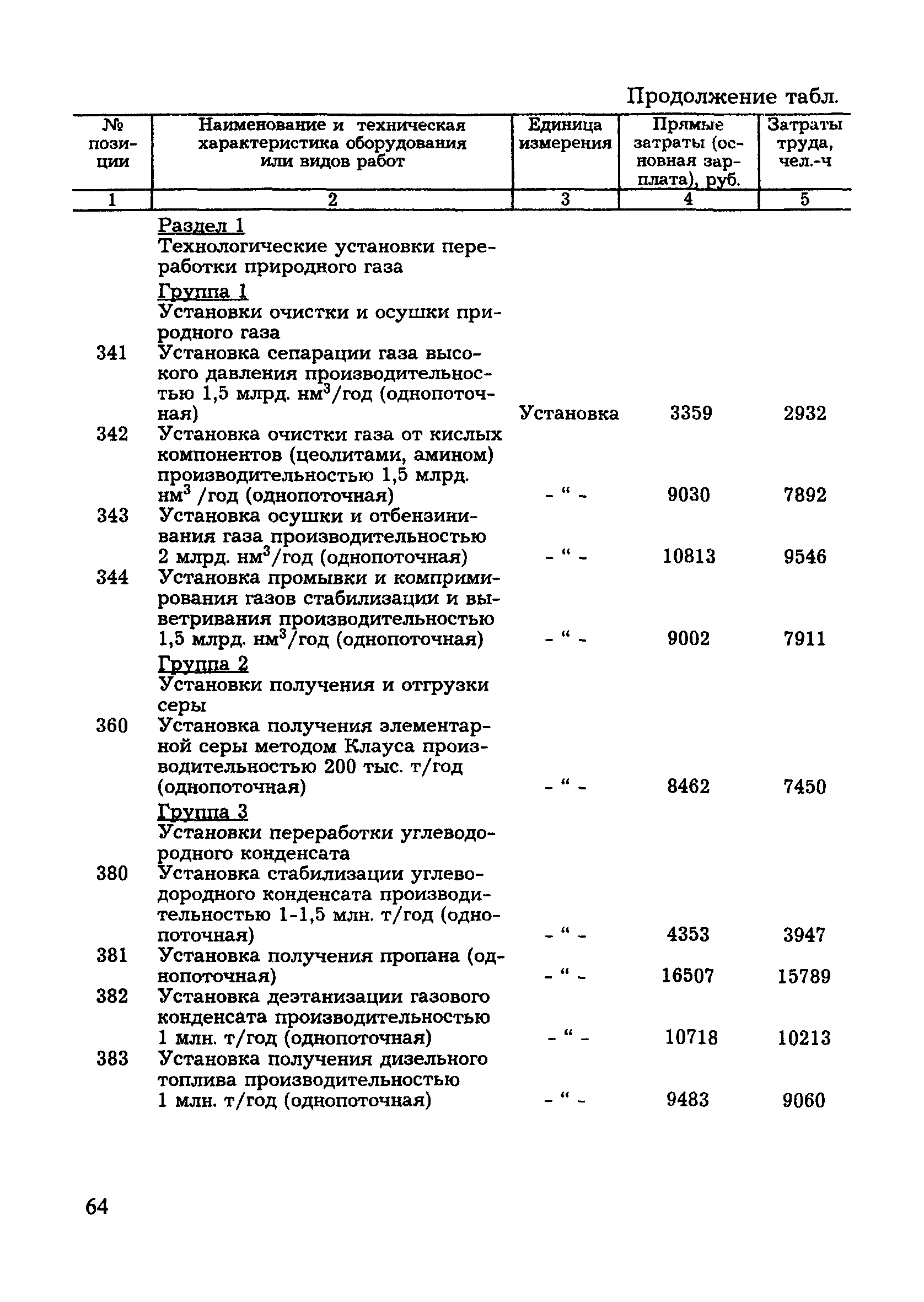 МДС 81-8.2000