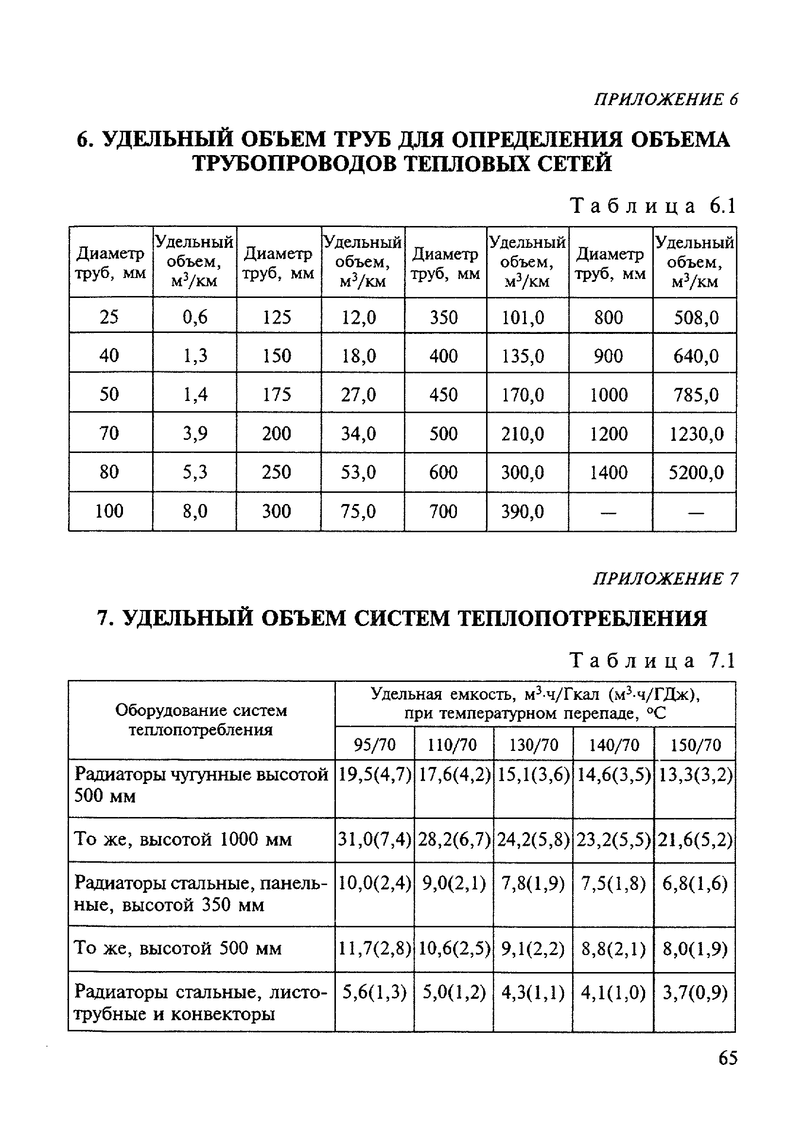 МДК 4-03.2001