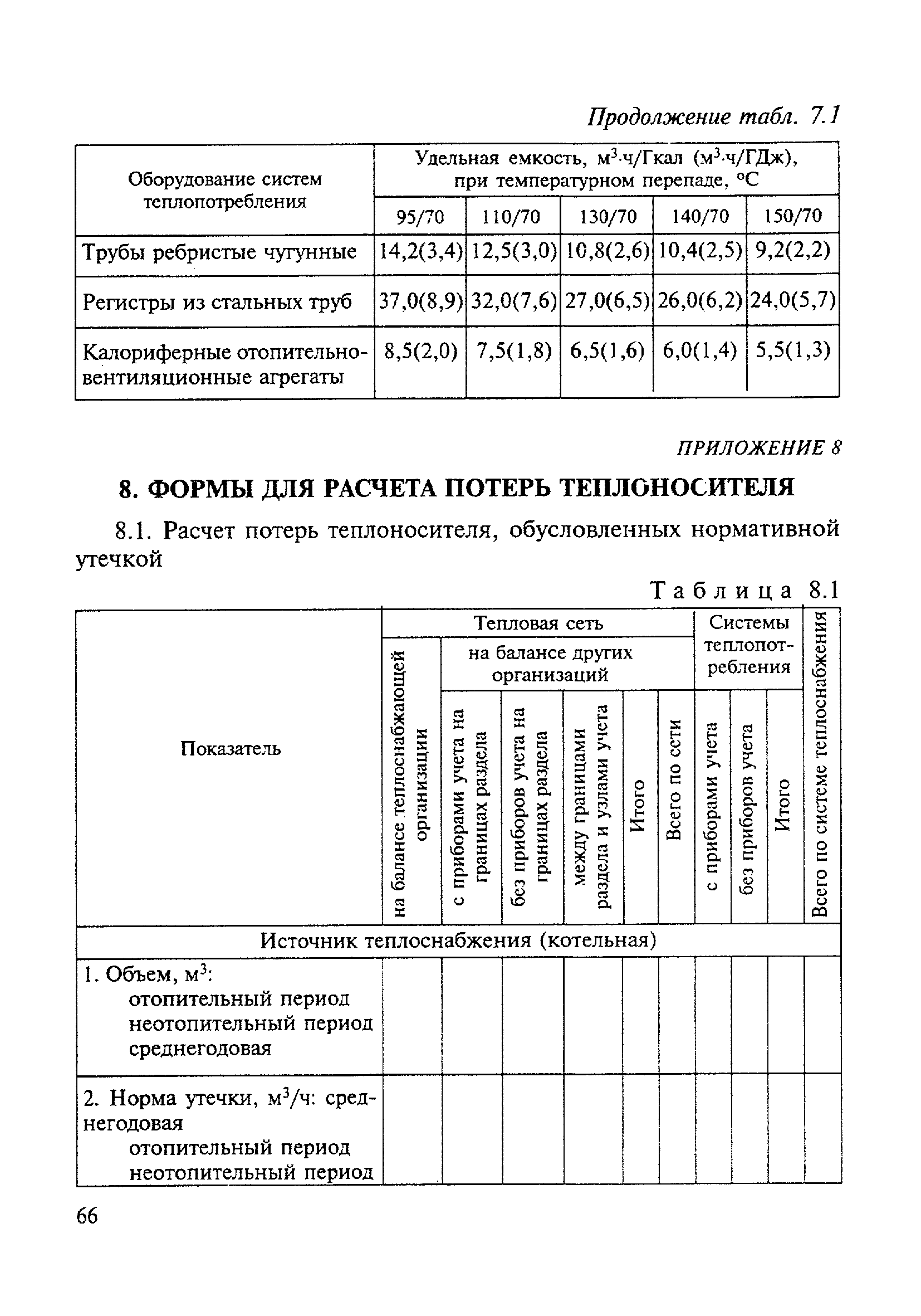 МДК 4-03.2001