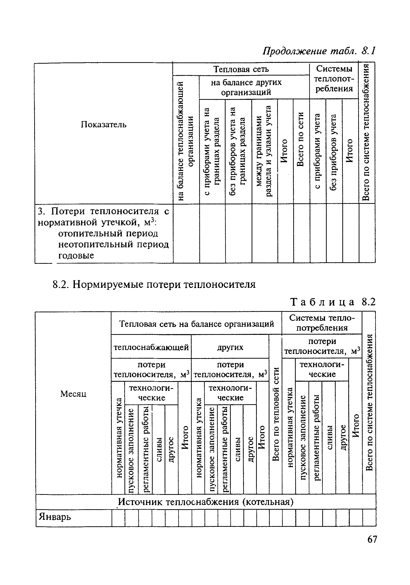 МДК 4-03.2001