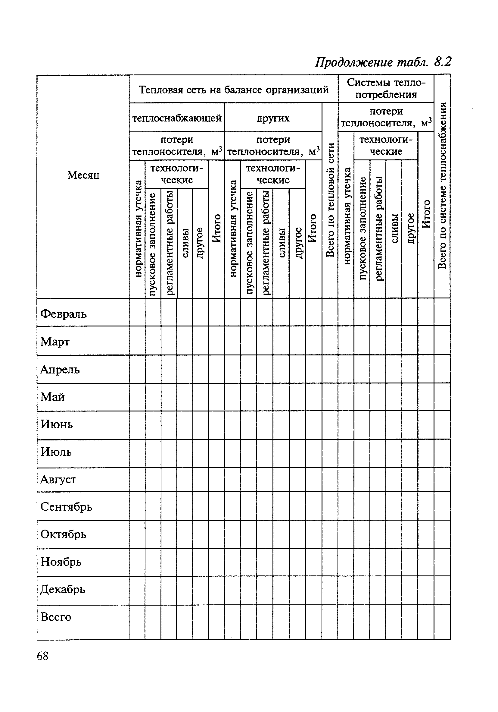 МДК 4-03.2001