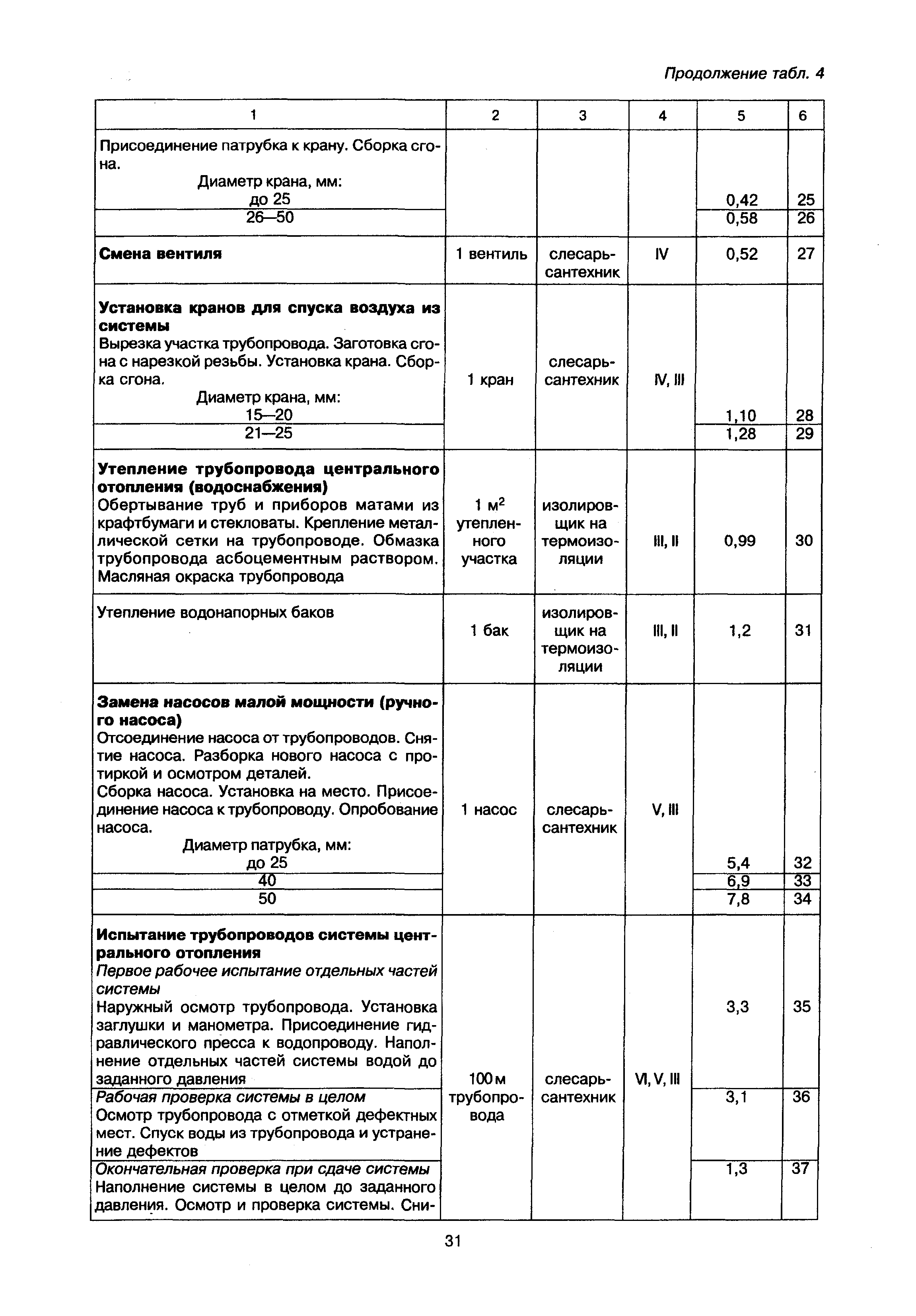 МДК 2-02.01