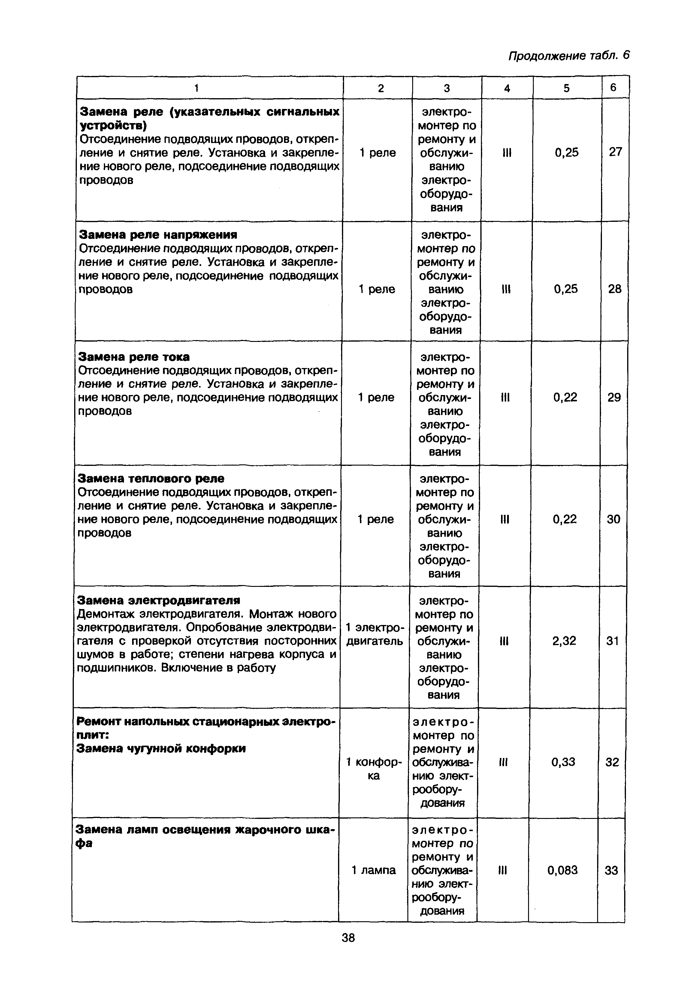 МДК 2-02.01