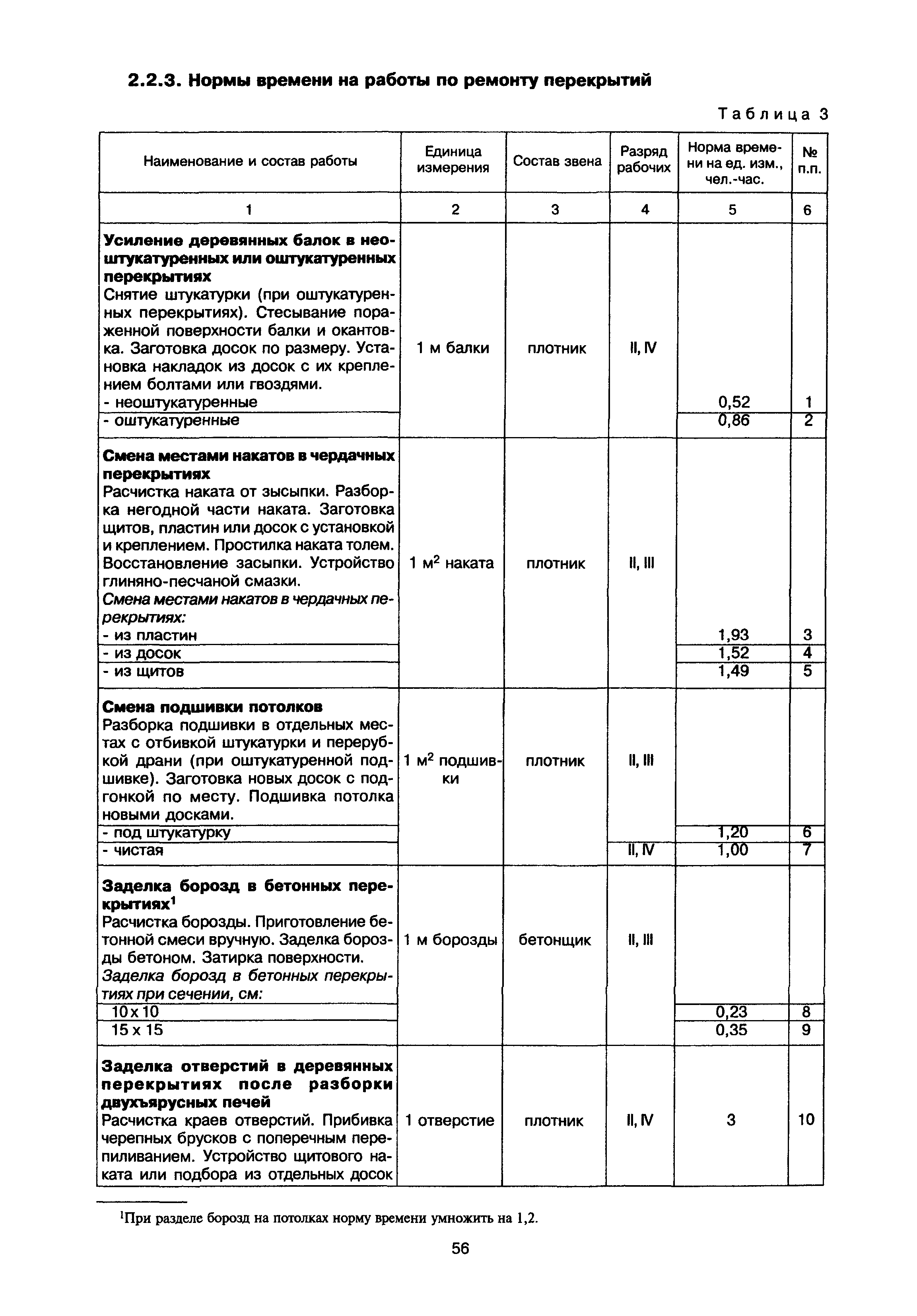 МДК 2-02.01