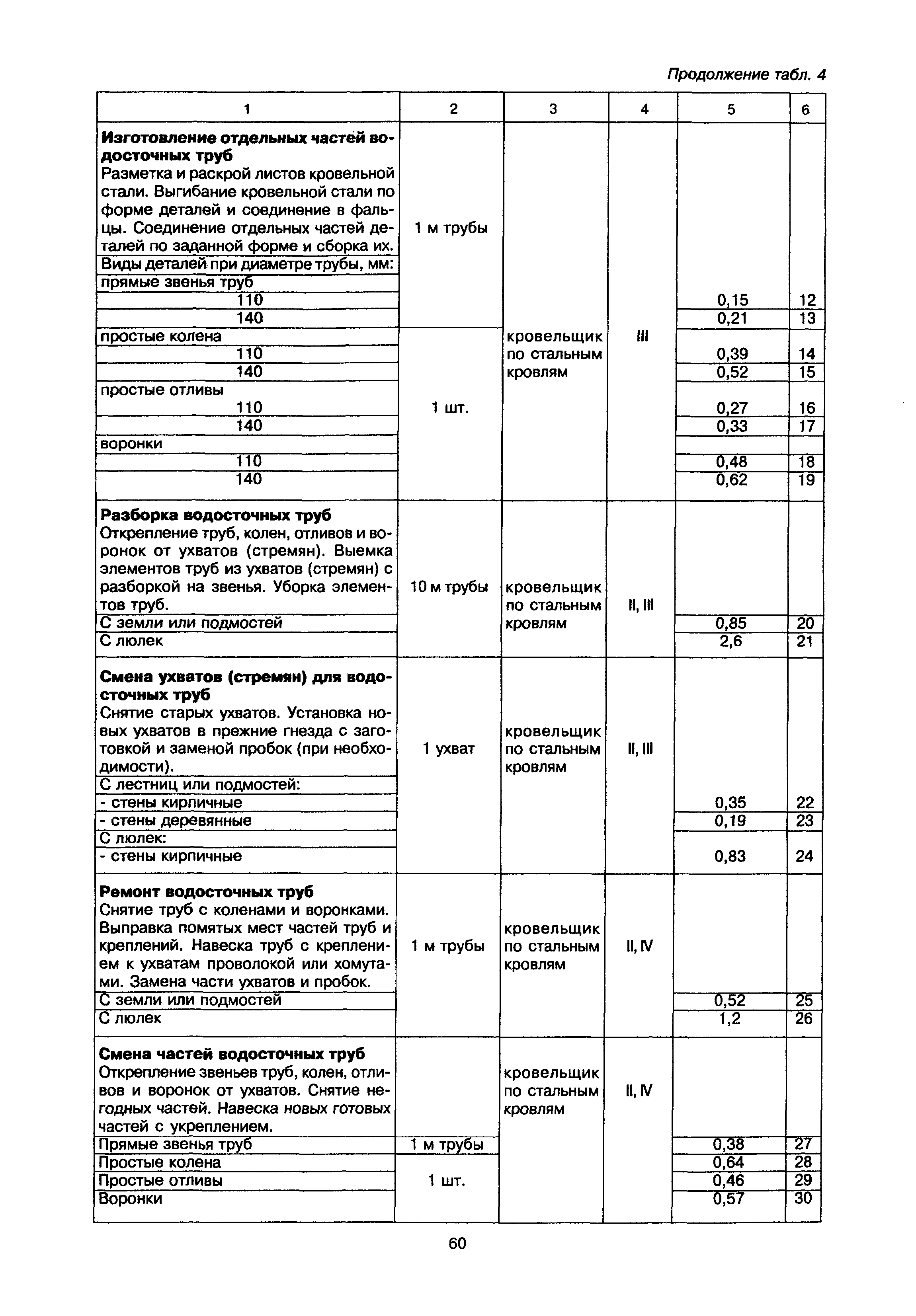 МДК 2-02.01