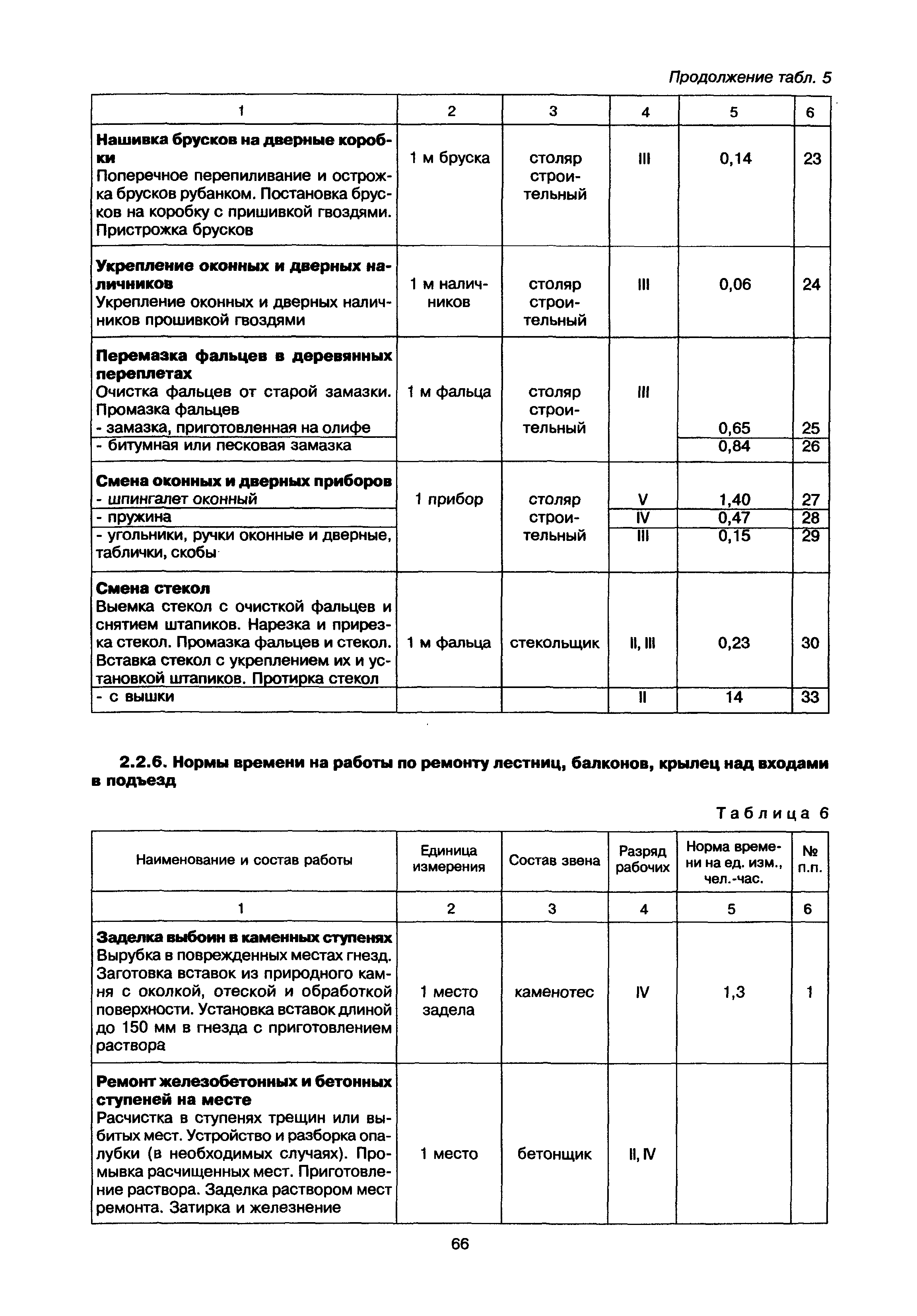 МДК 2-02.01