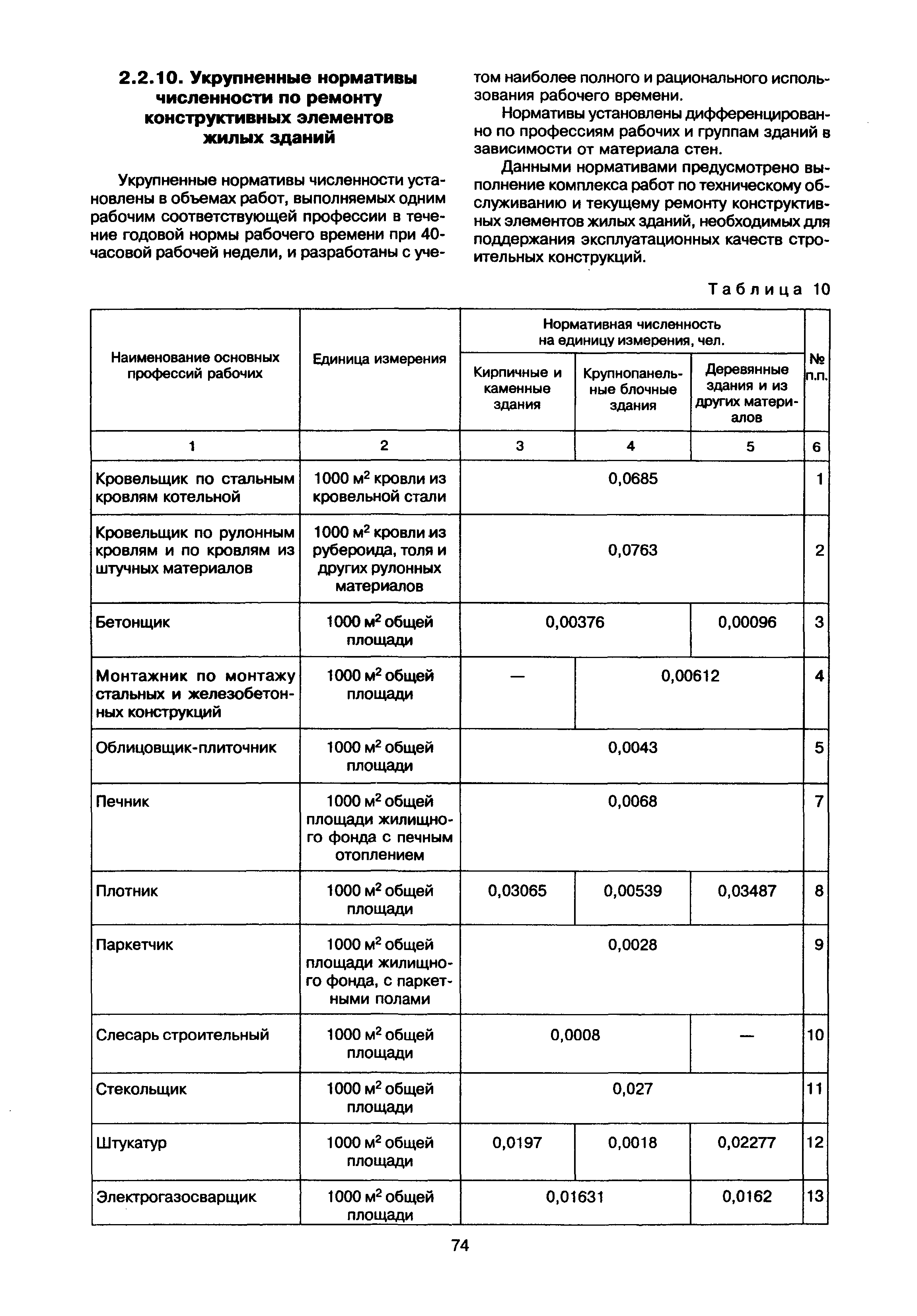 МДК 2-02.01