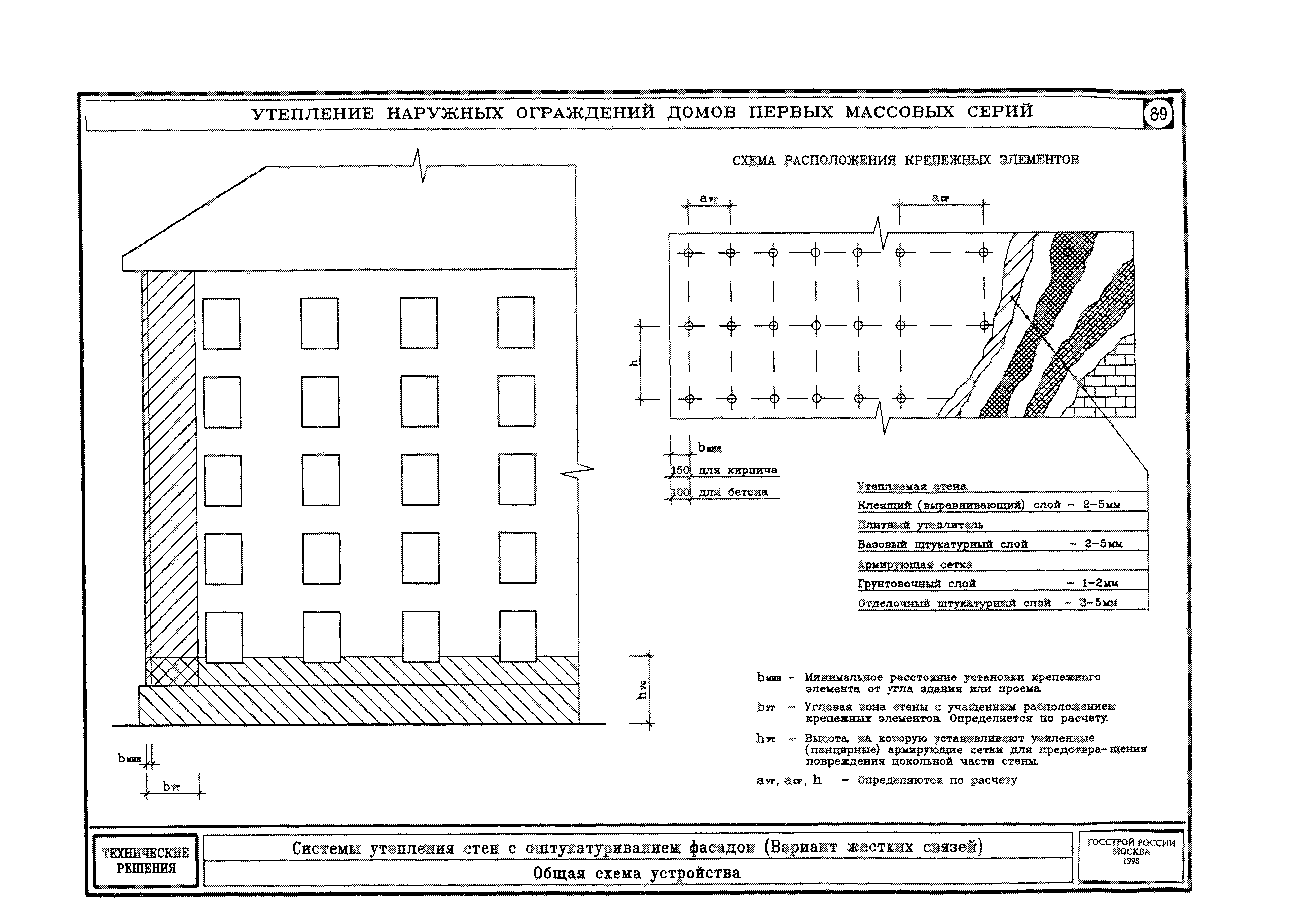 техническое решение по утеплению дома (198) фото