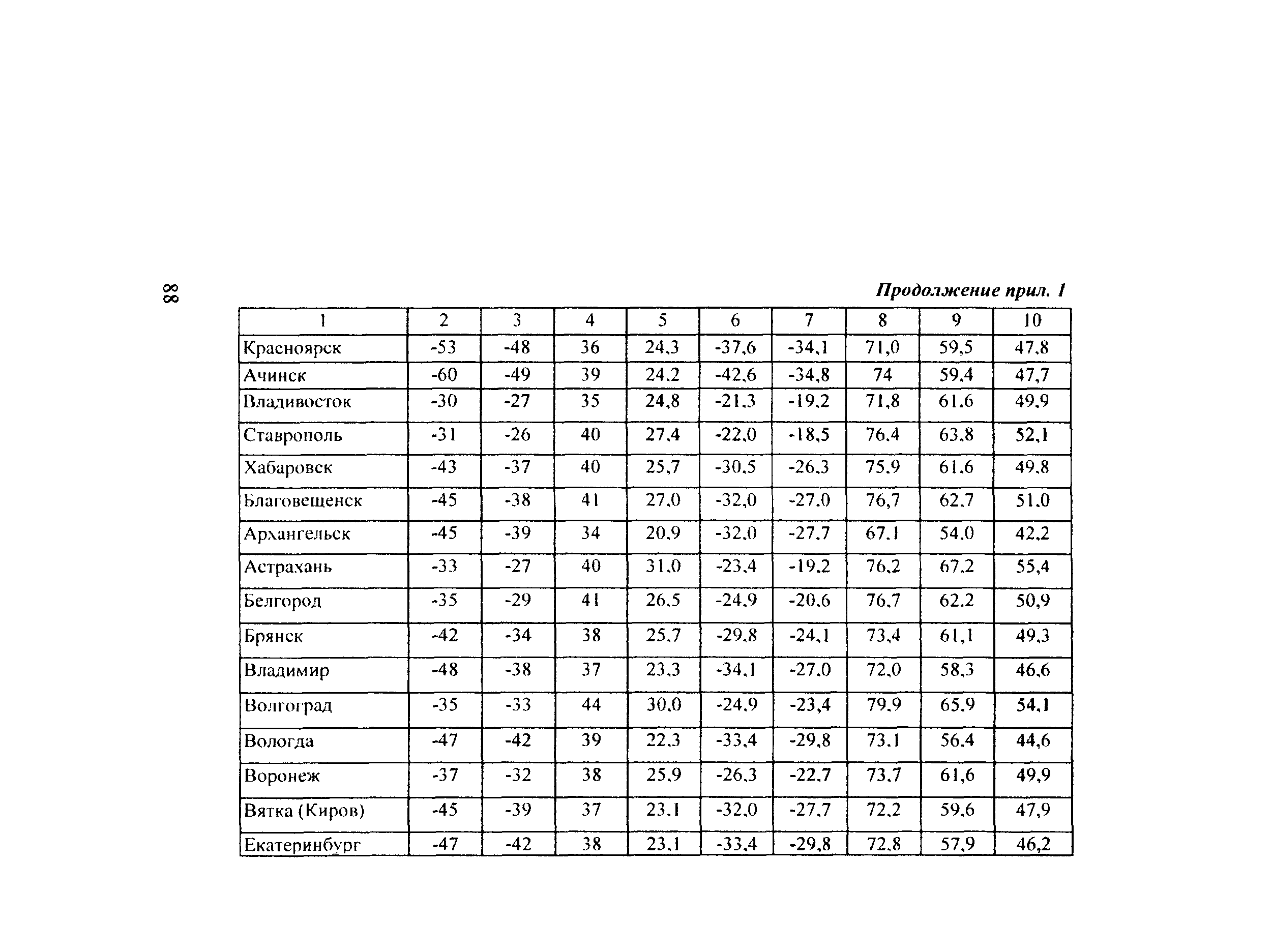 Руководство 