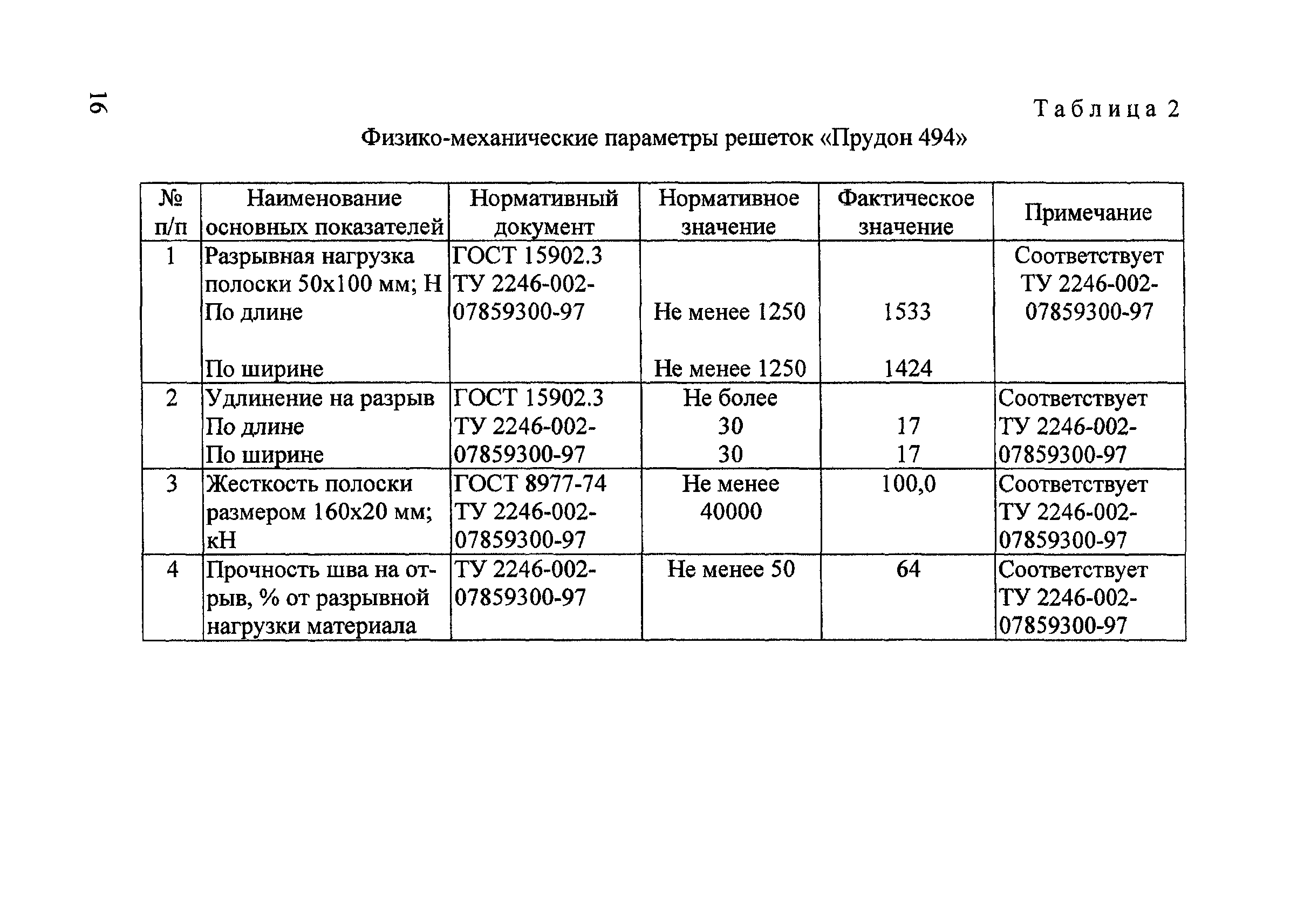 Методические рекомендации 