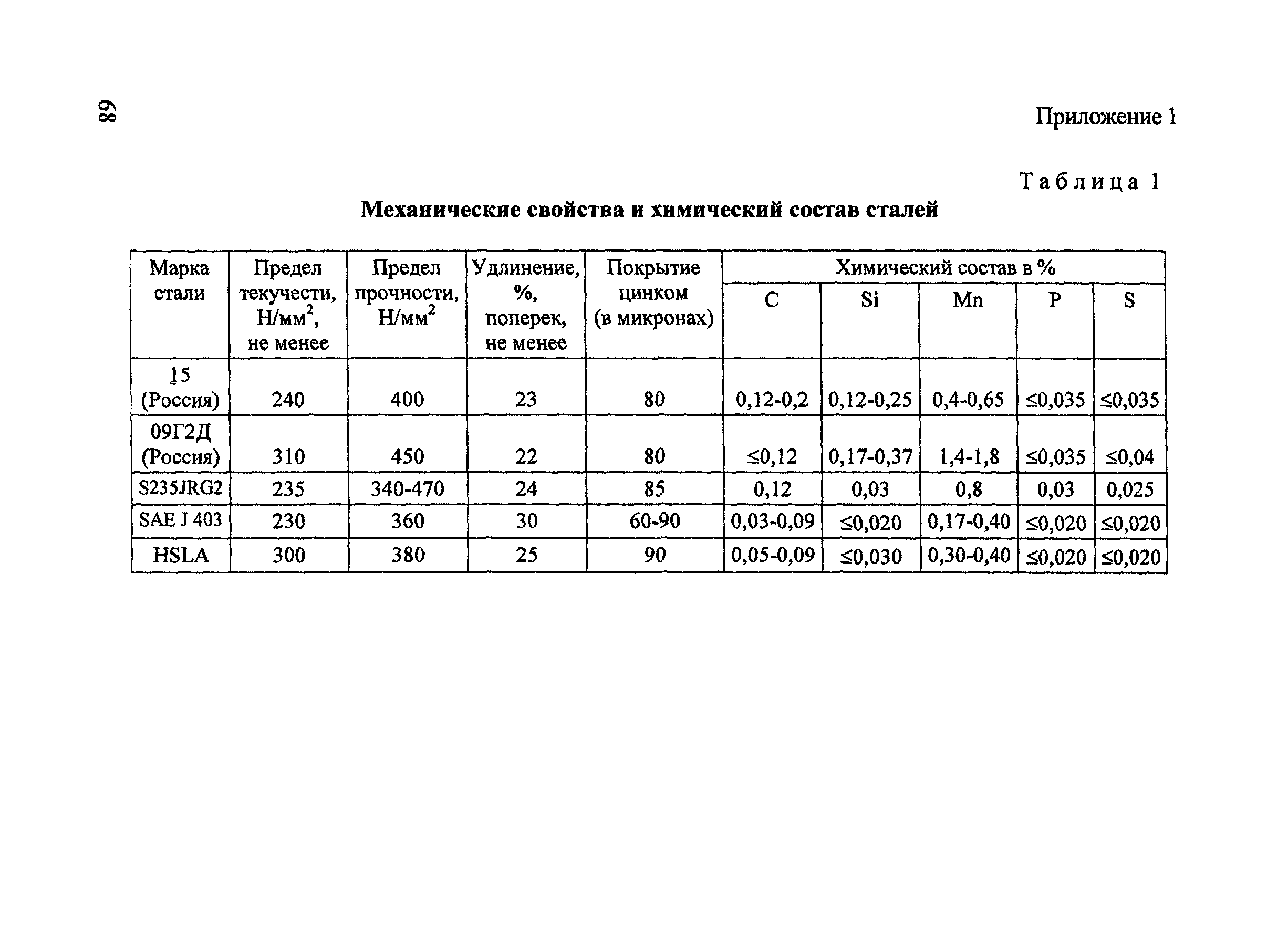 Методические рекомендации 