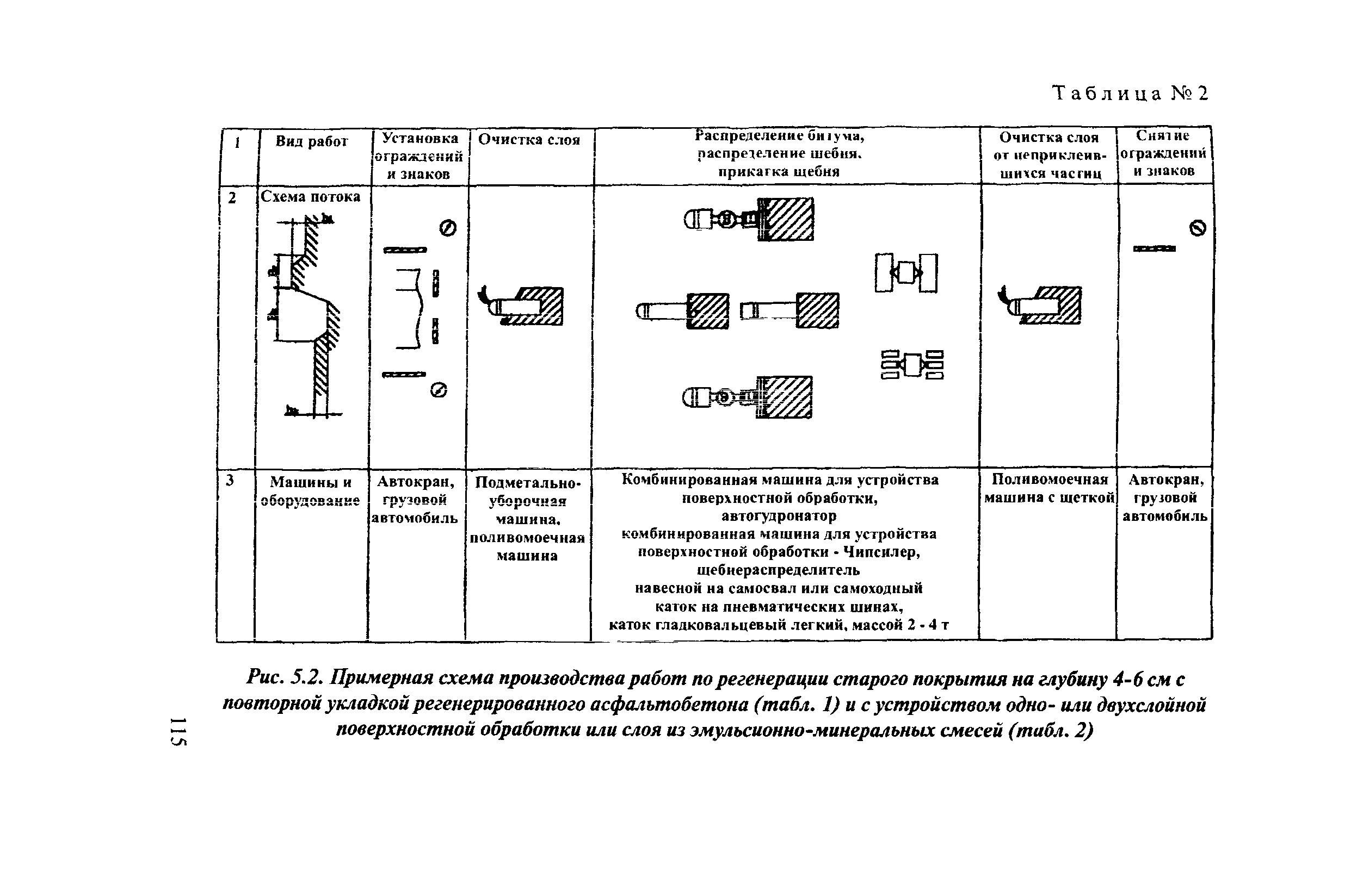 Рекомендации 