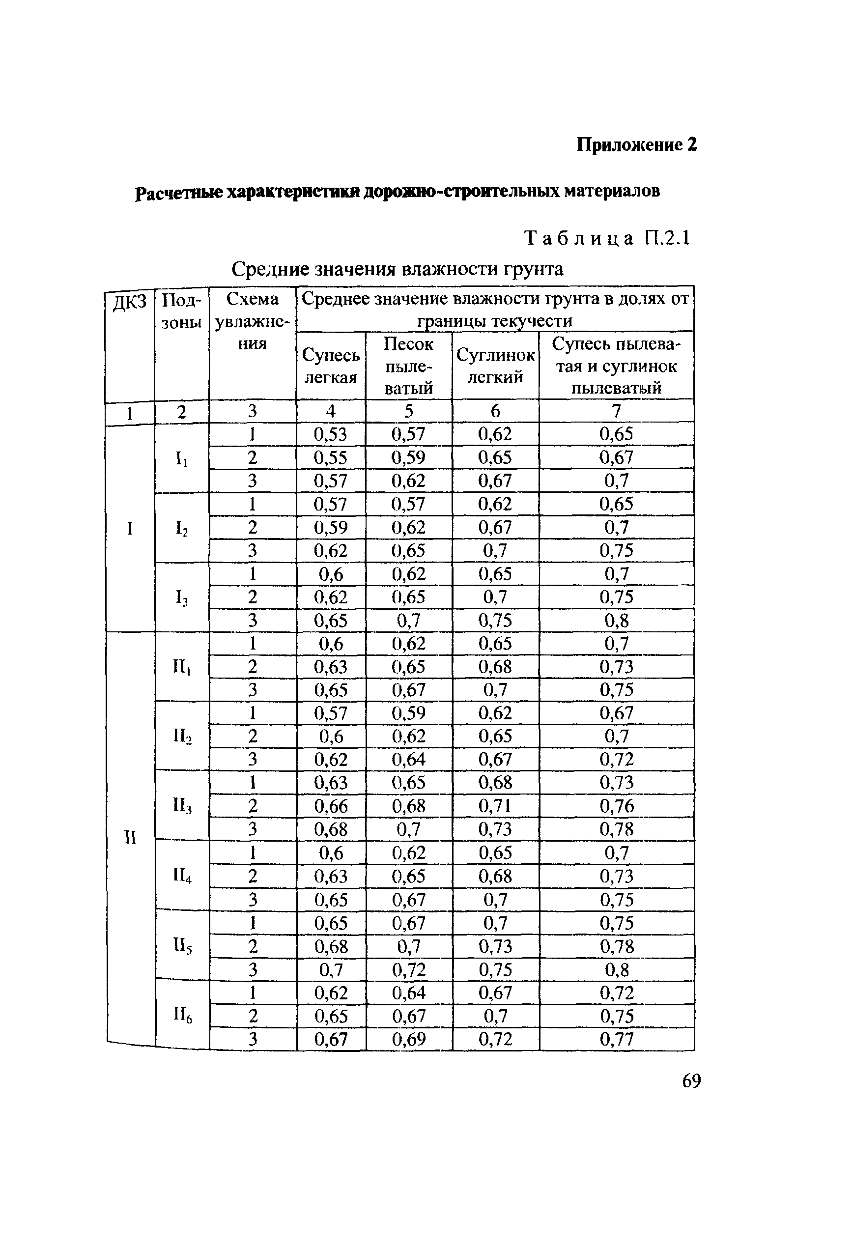 Рекомендации 