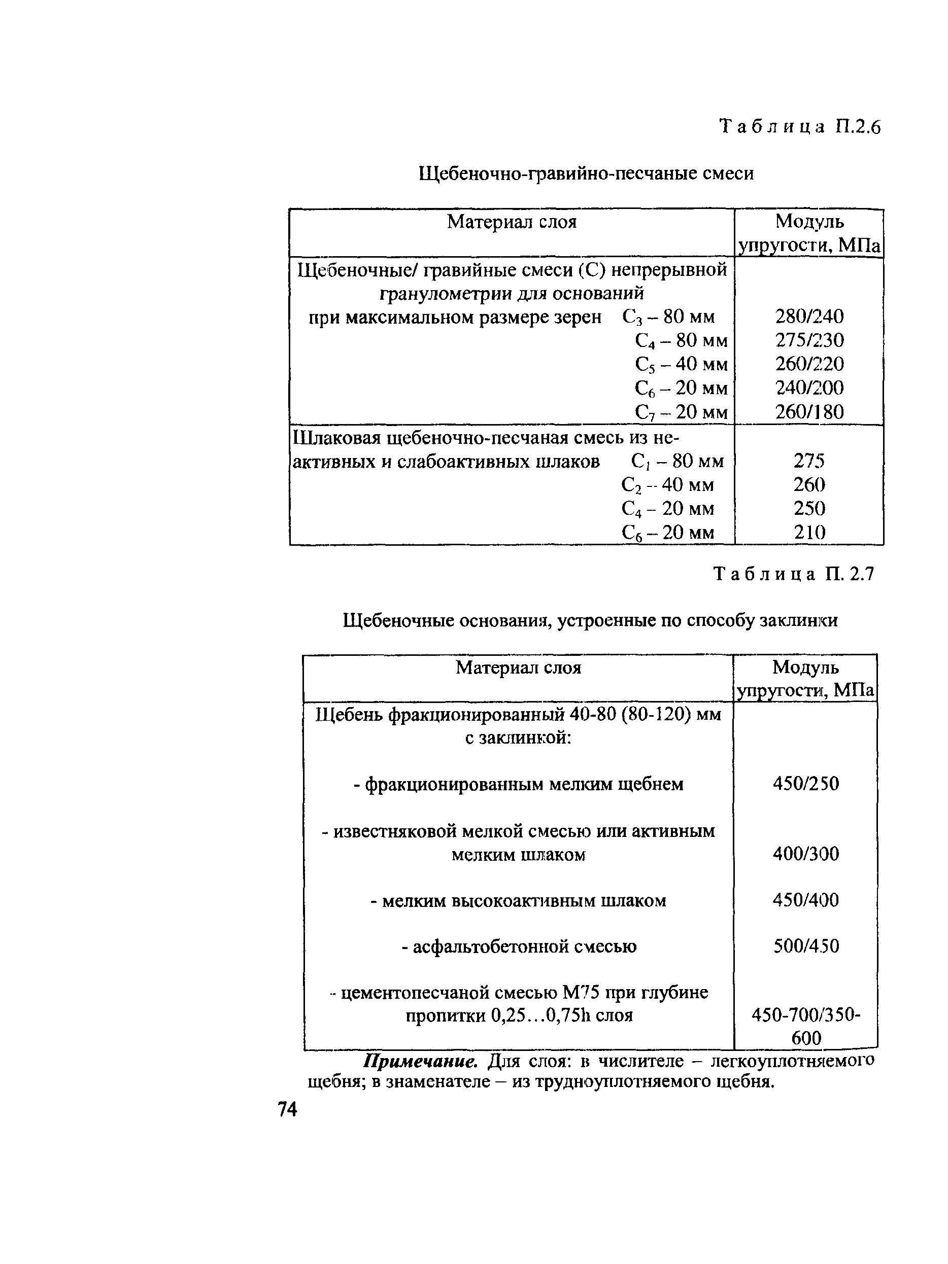 Рекомендации 