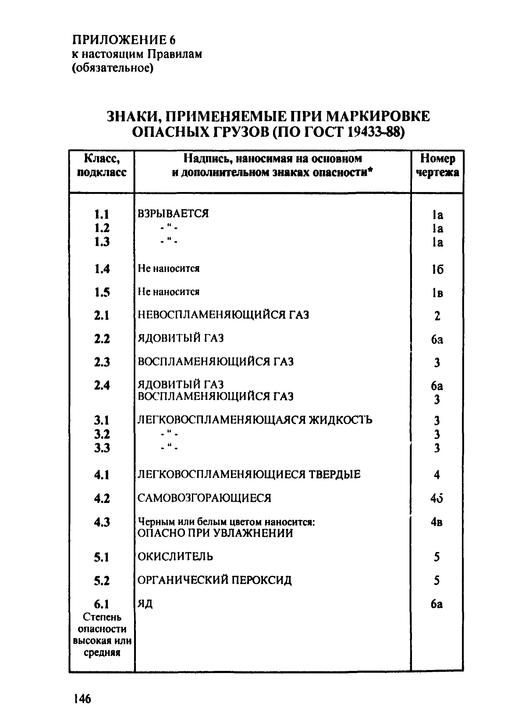 ПОТ Р О-152.31.82.03-96