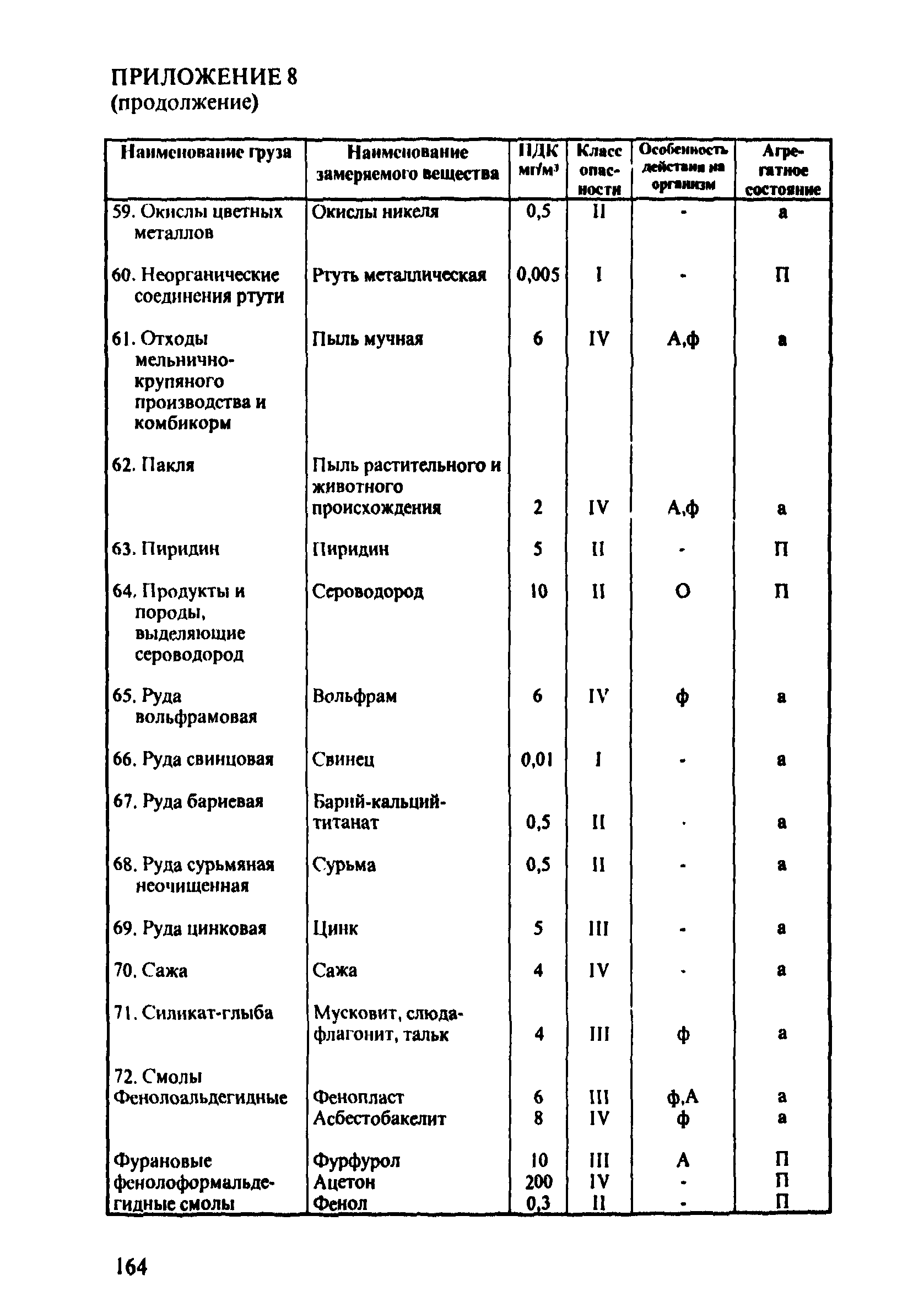 ПОТ Р О-152.31.82.03-96