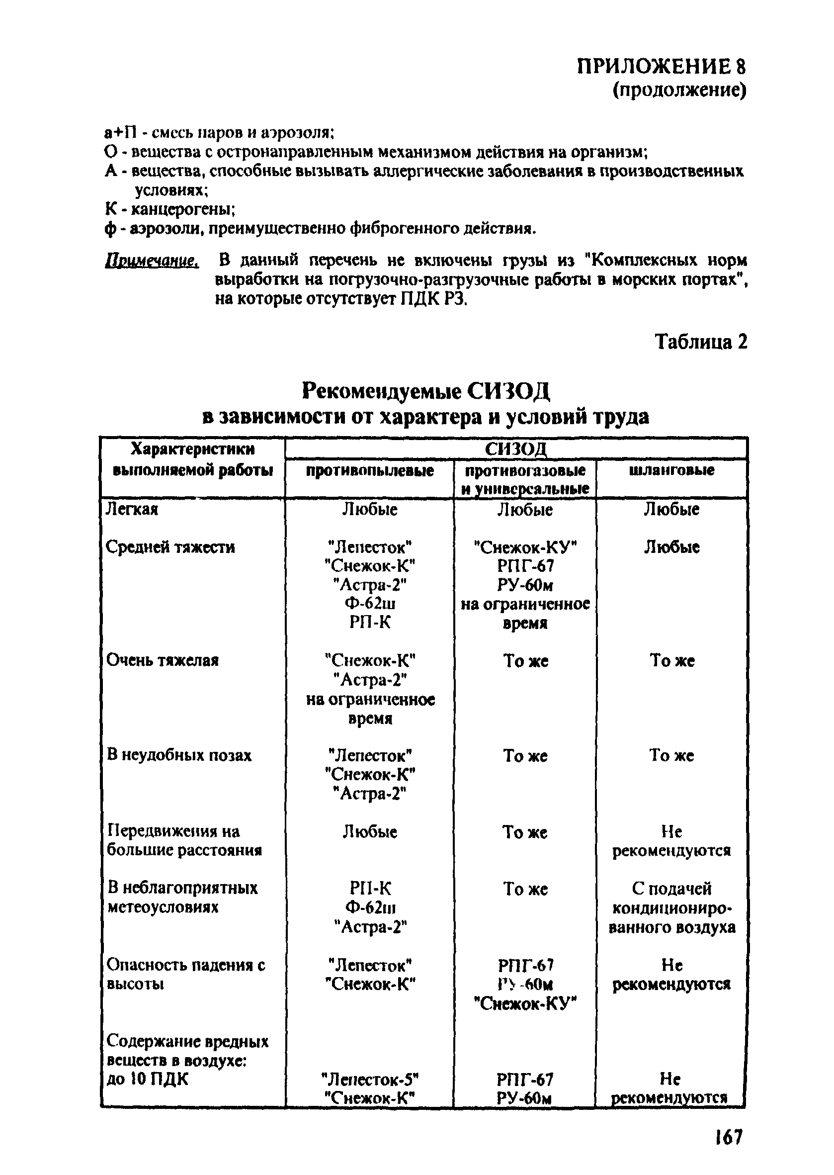 ПОТ Р О-152.31.82.03-96