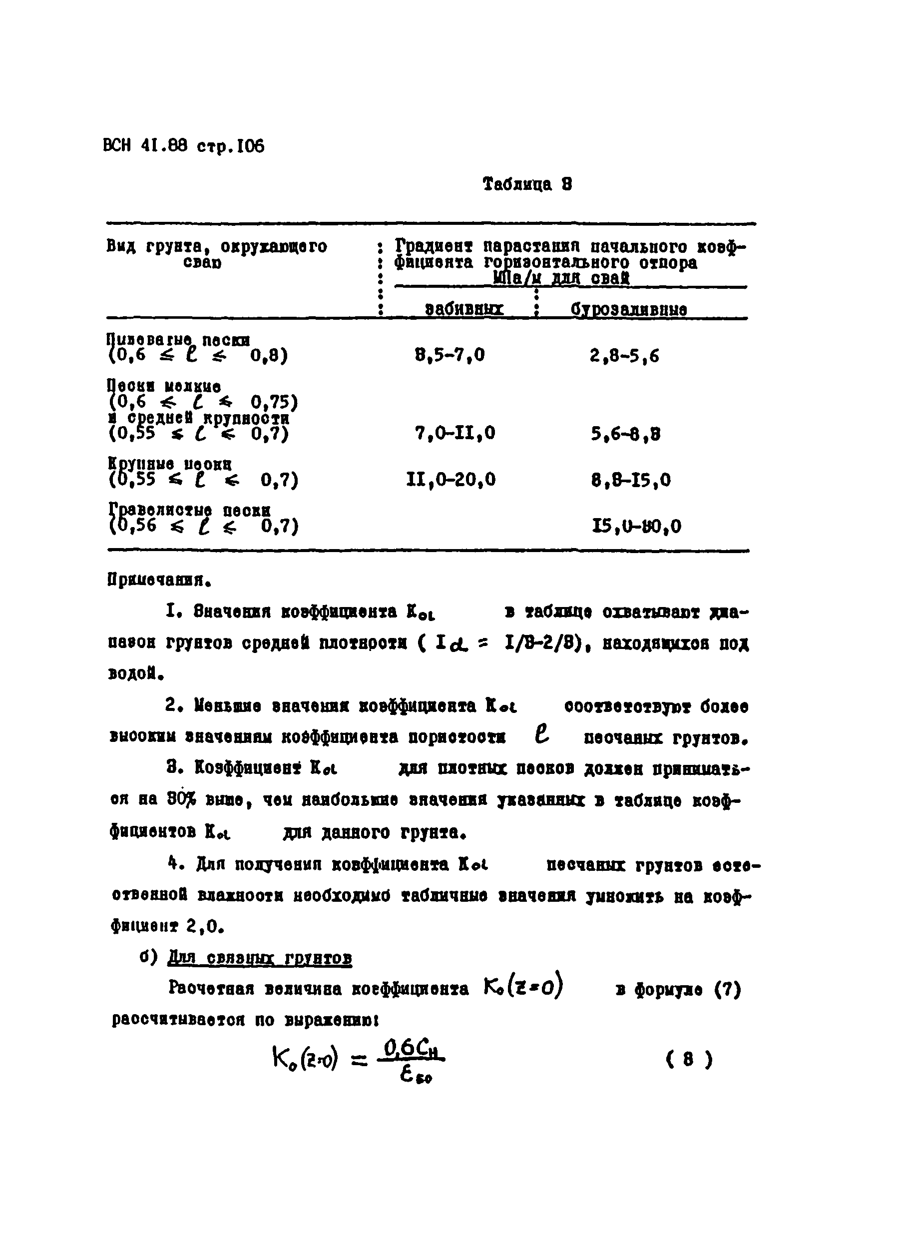 ВСН 41.88